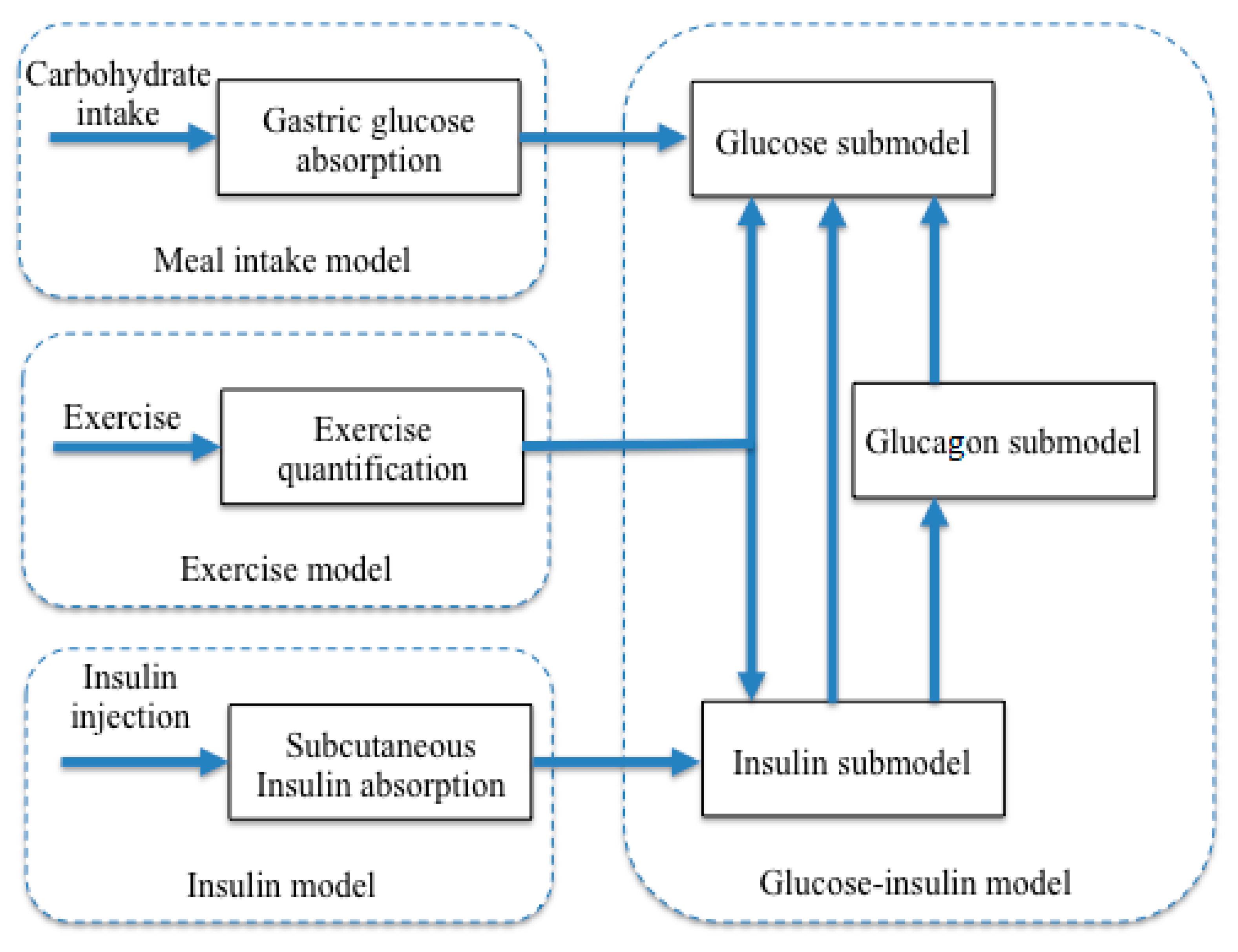 Applsci 10 06846 g001