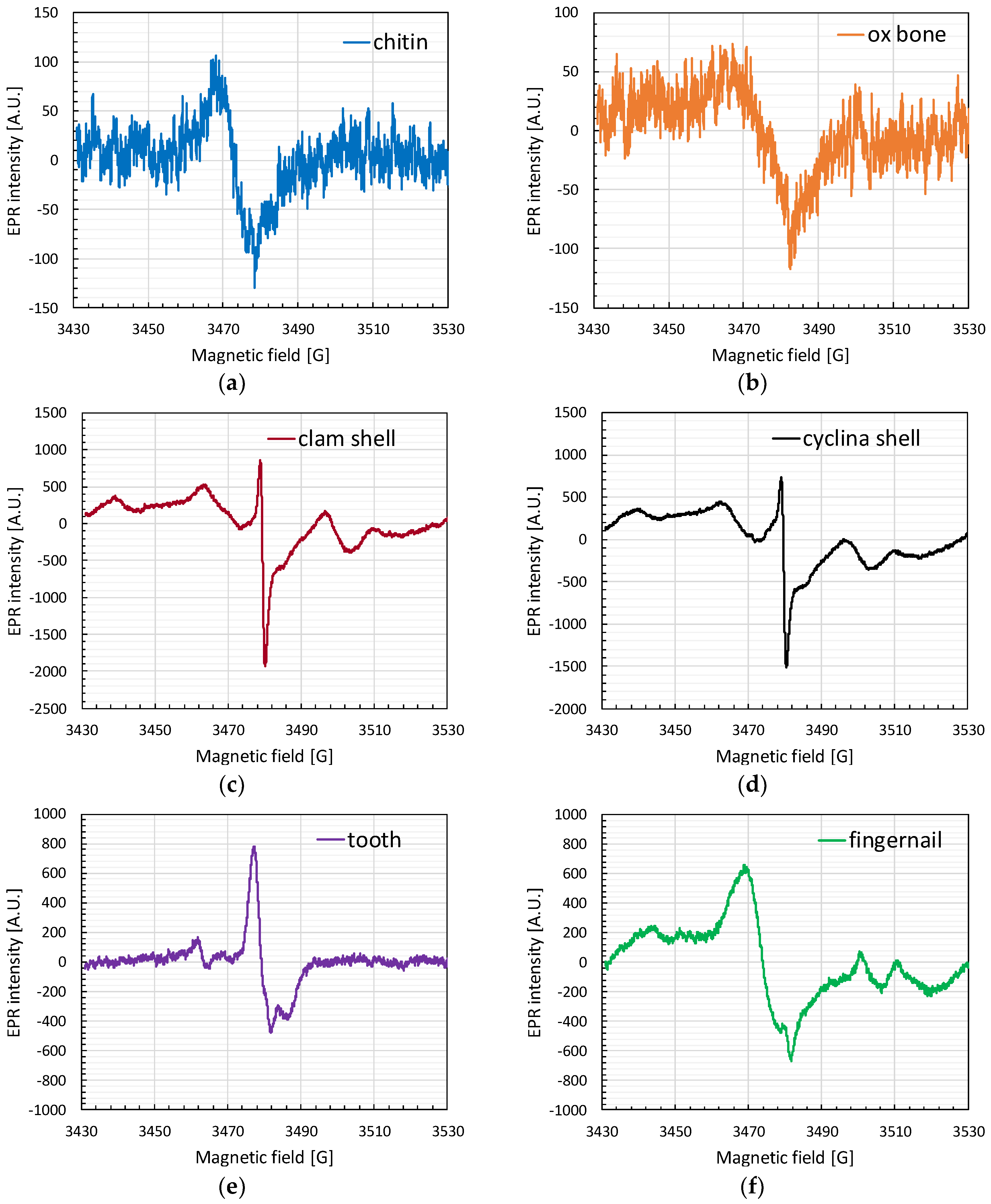 Applsci 10 06867 g002