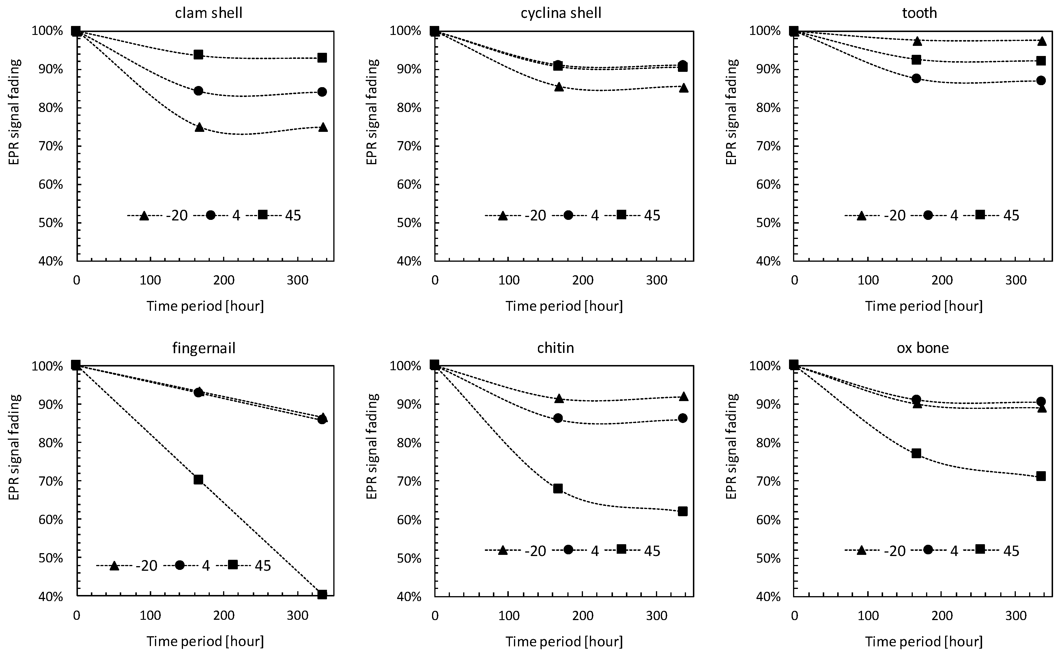 Applsci 10 06867 g005