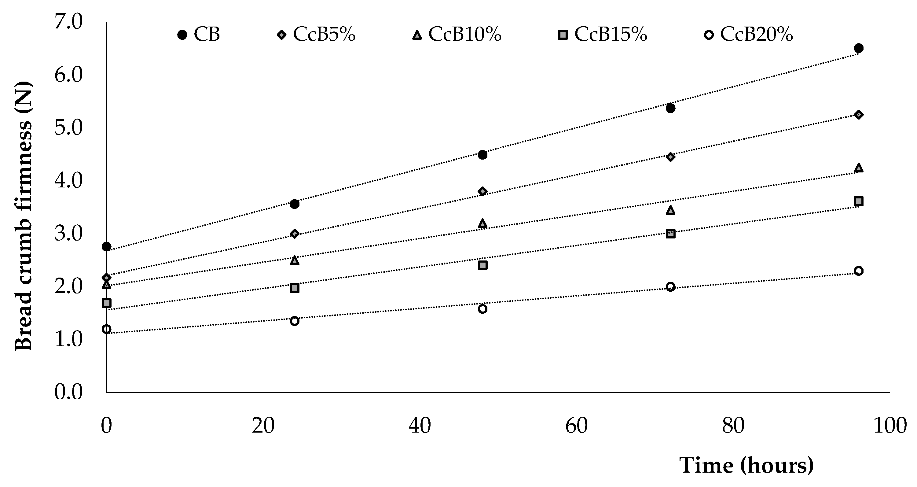 Applsci 10 06868 g003