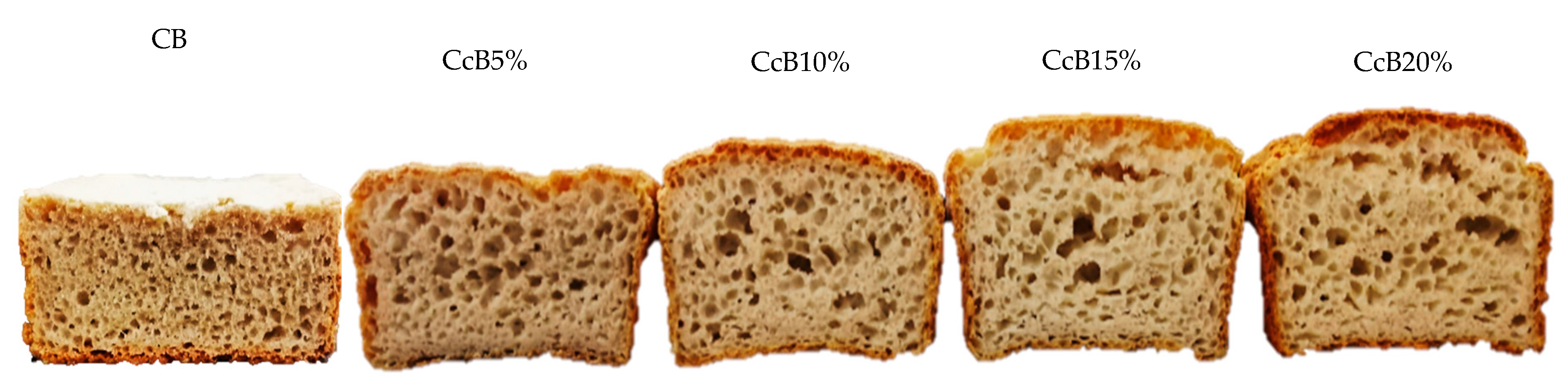 Applsci 10 06868 g004