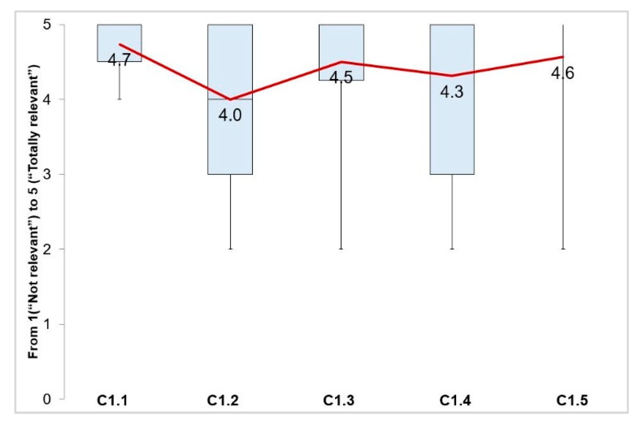 Applsci 10 06869 g001