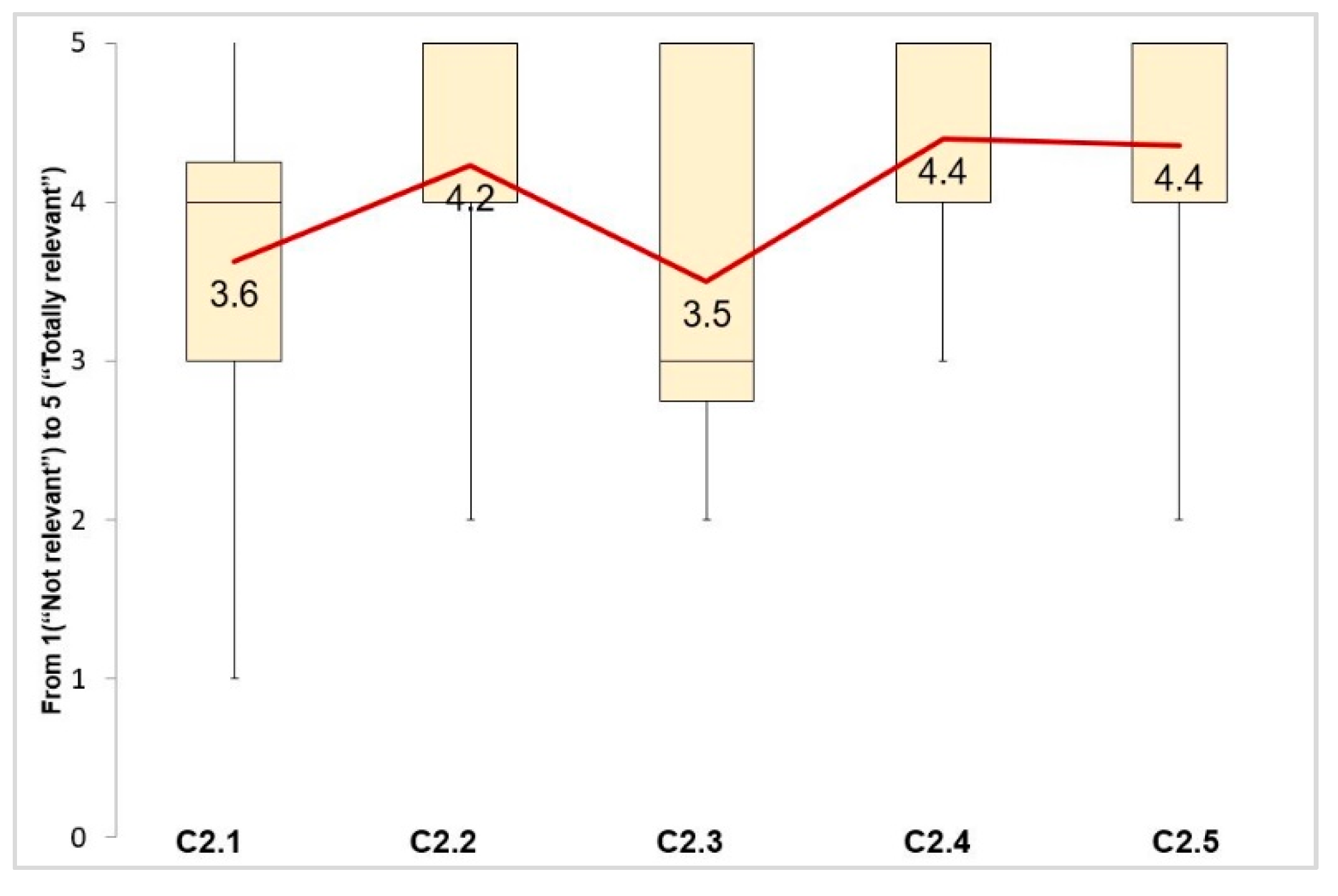 Applsci 10 06869 g003