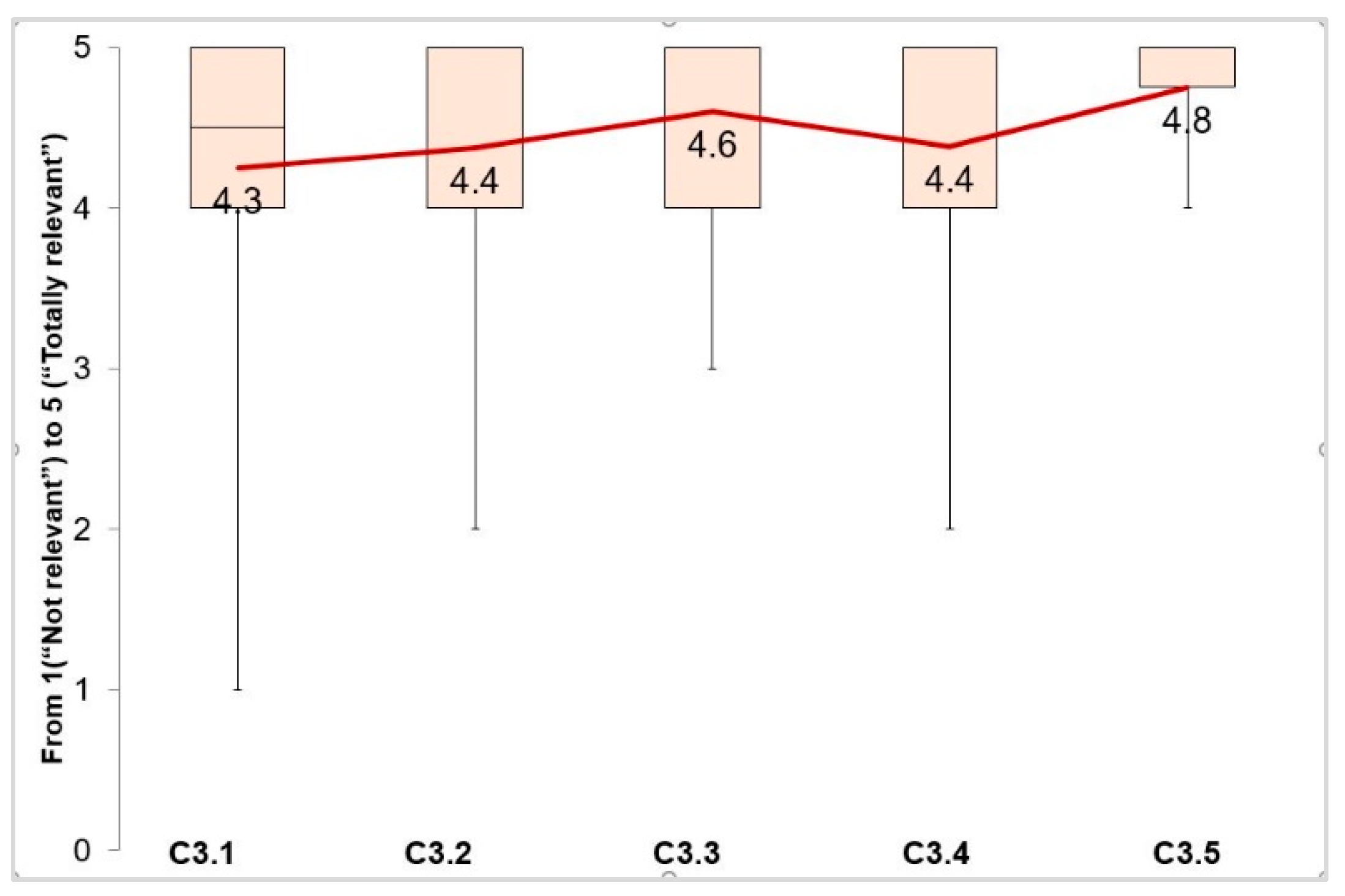 Applsci 10 06869 g004