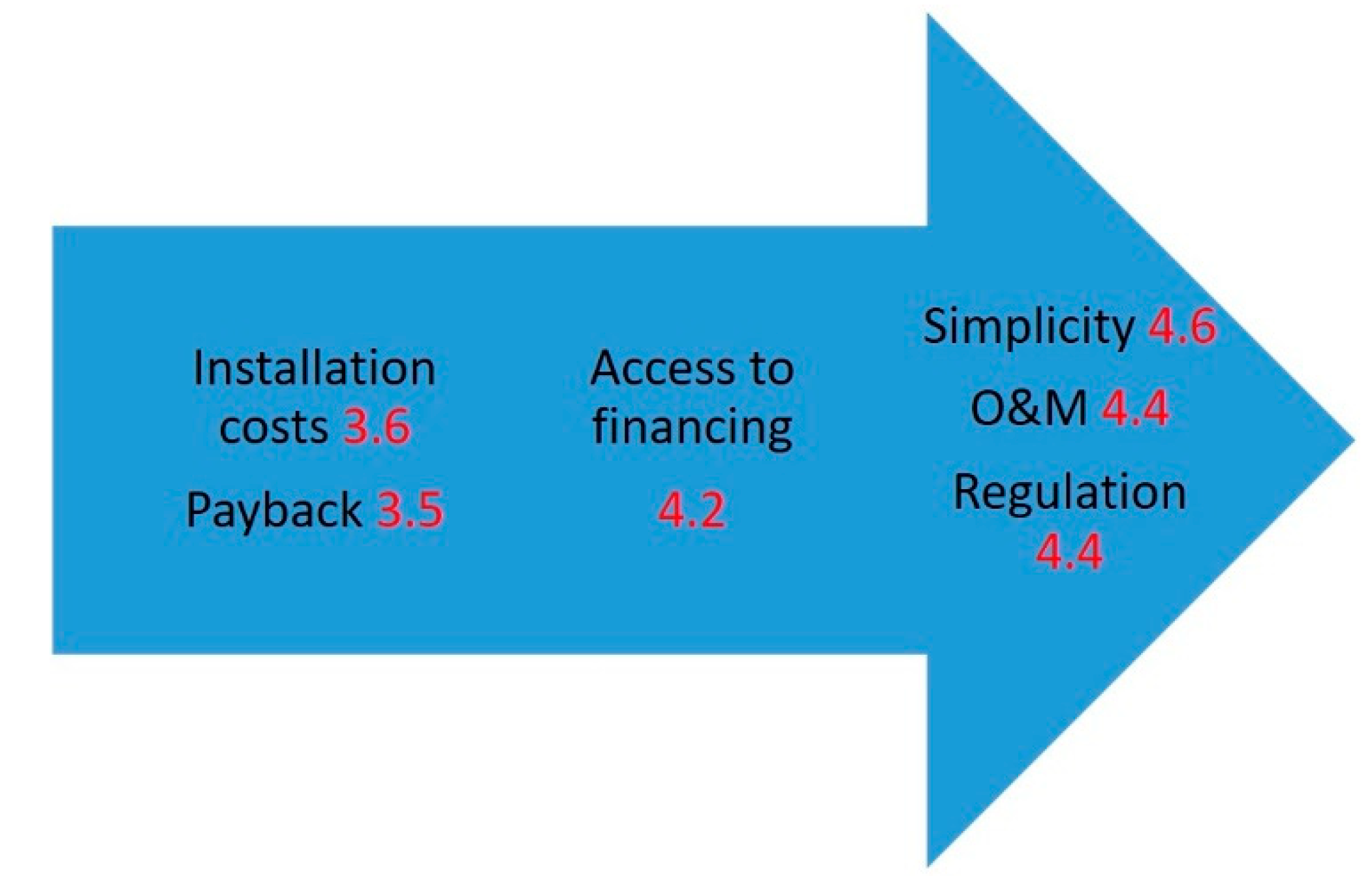 Applsci 10 06869 g006