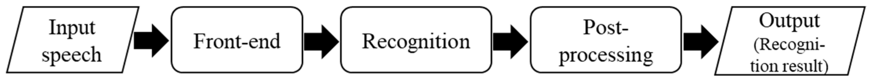 Applsci 10 06876 g001 Applsci 10 06876 g001