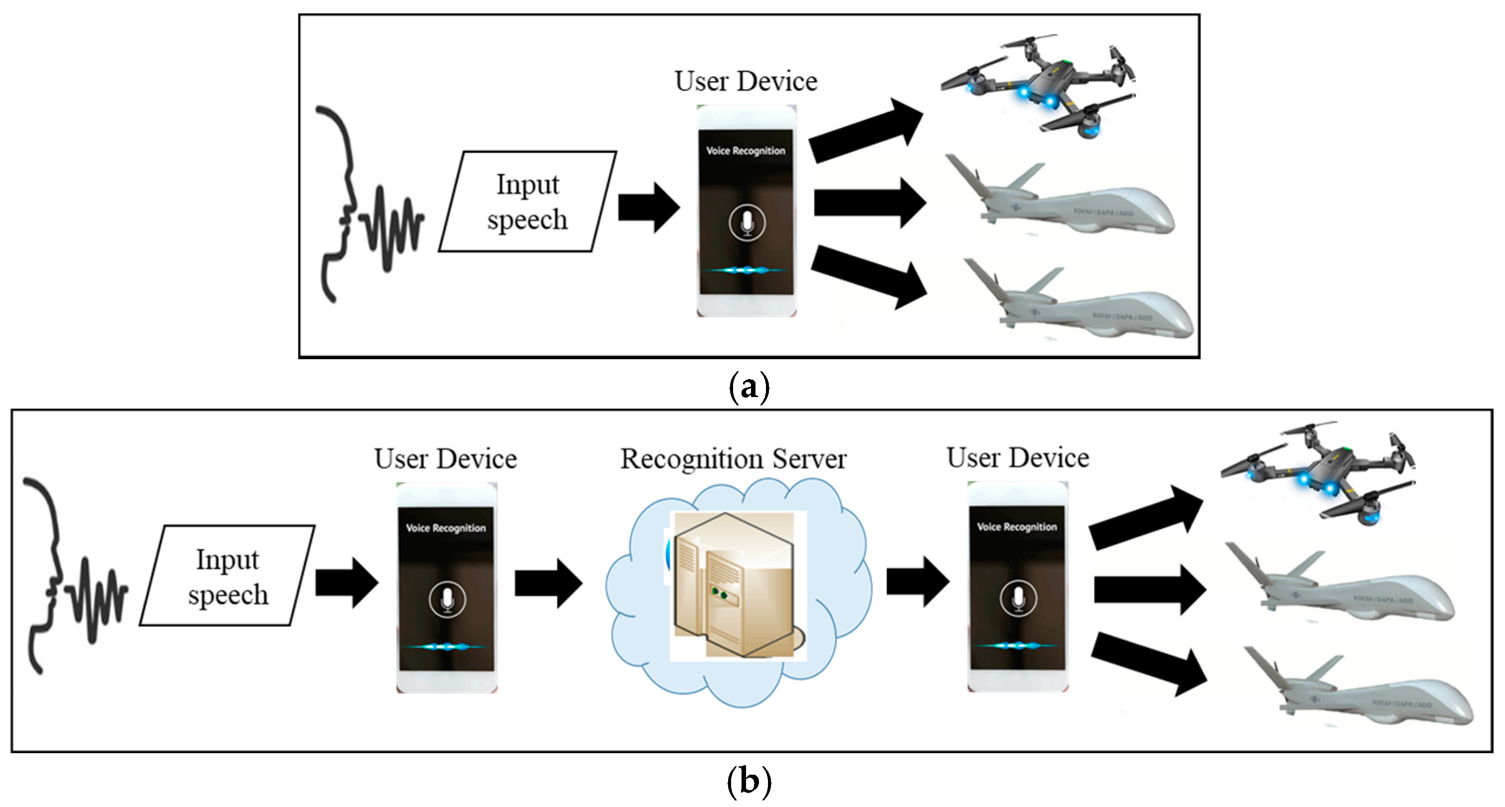 Applsci 10 06876 g002 Applsci 10 06876 g002