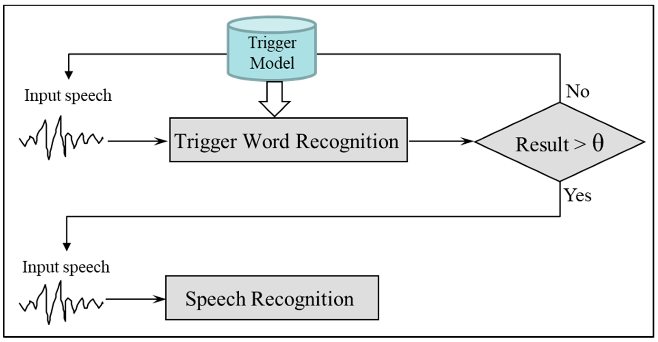 Applsci 10 06876 g006 Applsci 10 06876 g006