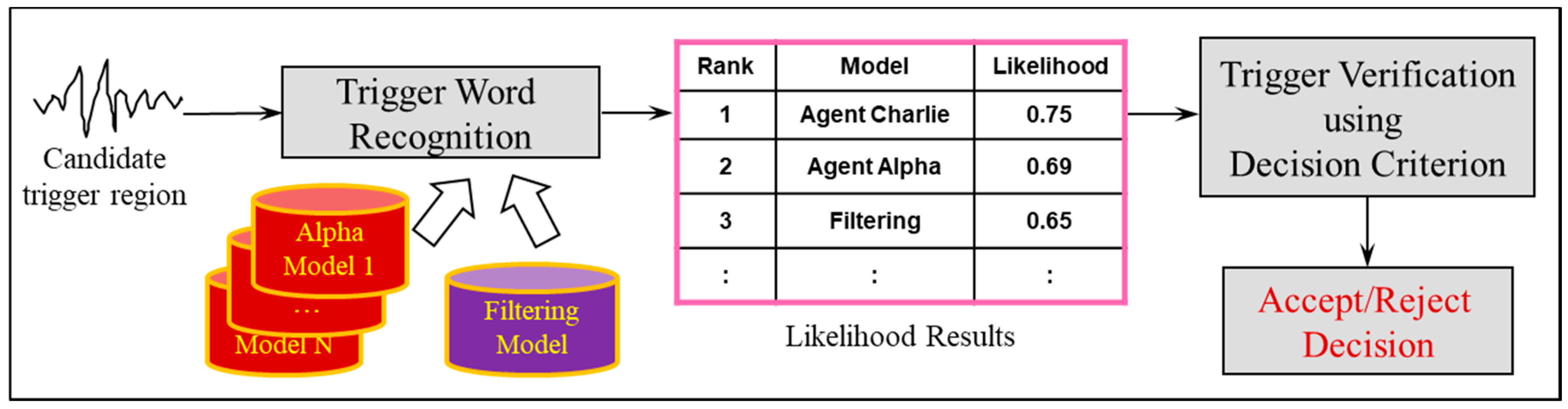 Applsci 10 06876 g008 Applsci 10 06876 g008