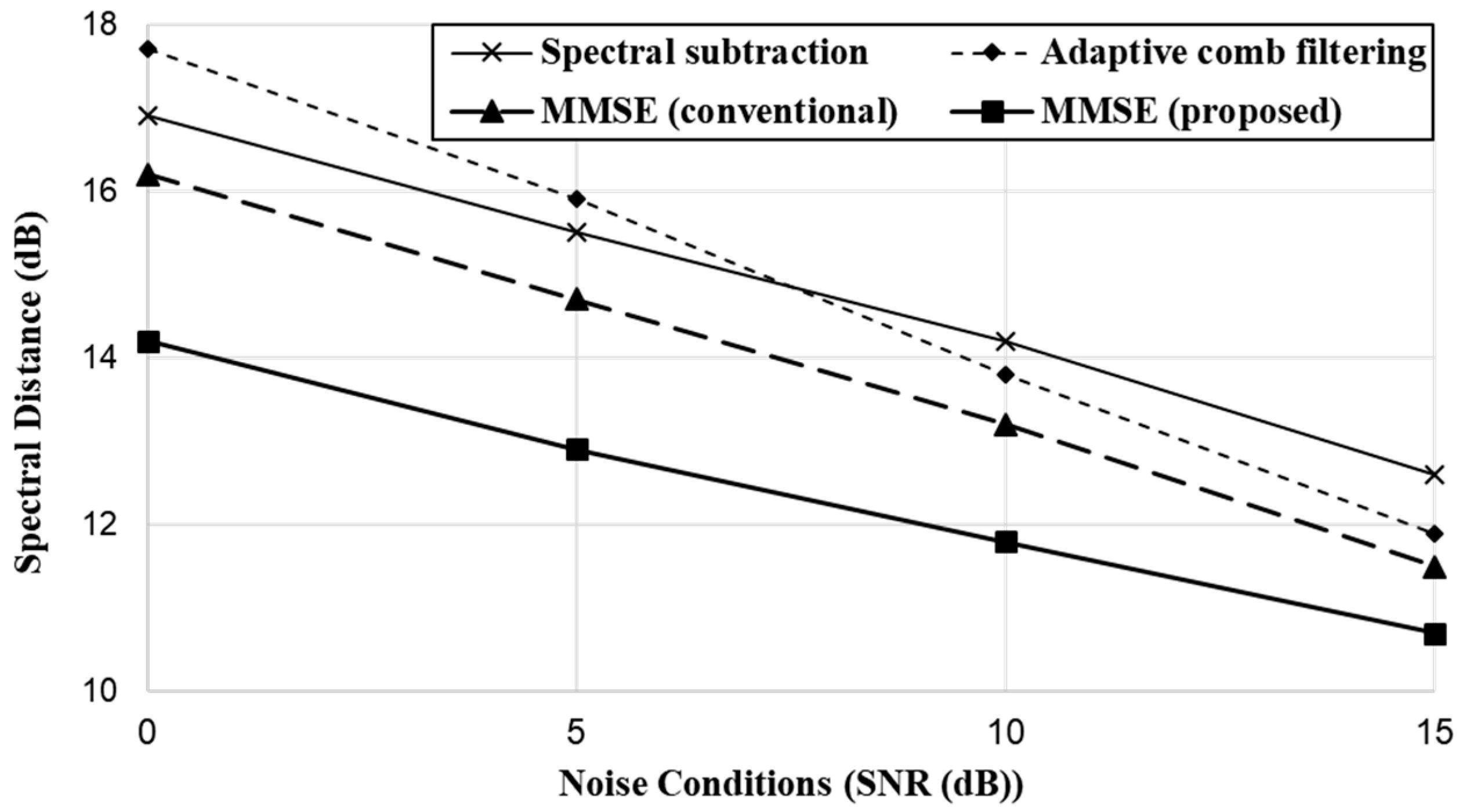 Applsci 10 06876 g010 Applsci 10 06876 g010