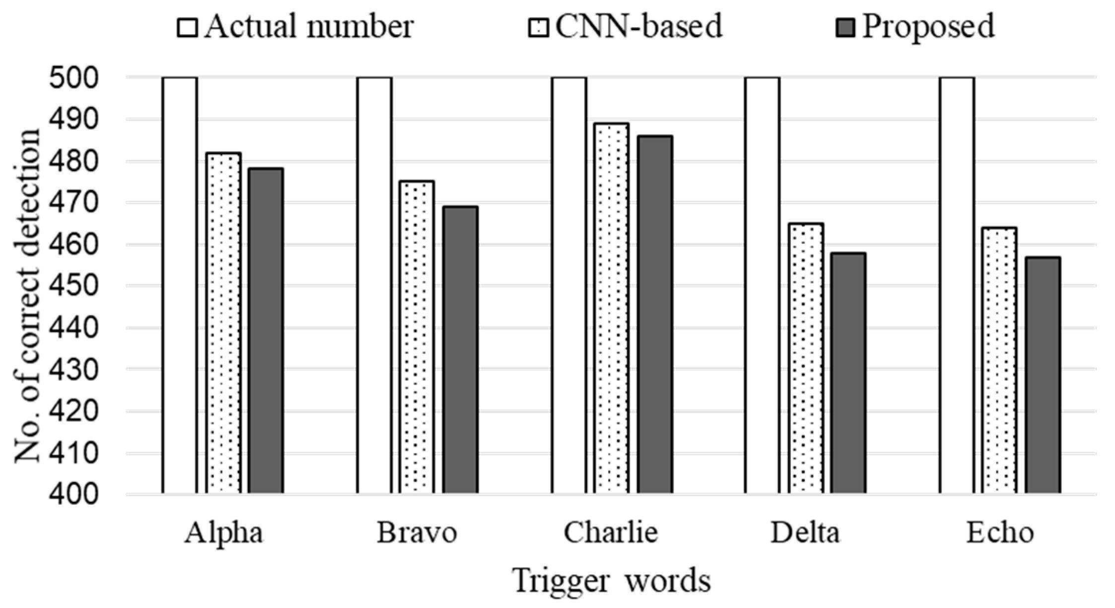 Applsci 10 06876 g015 Applsci 10 06876 g015