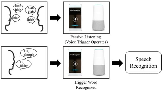 Applsci 10 06876 g0a3