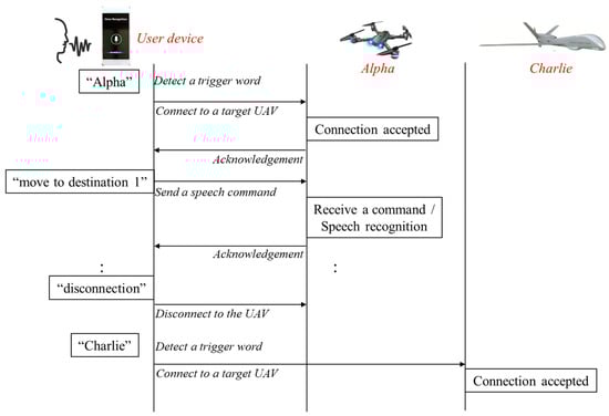 Applsci 10 06876 g0a4