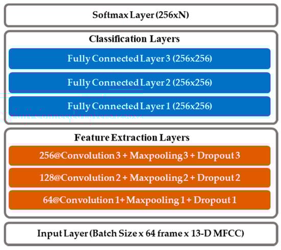 Applsci 10 06876 g0a7