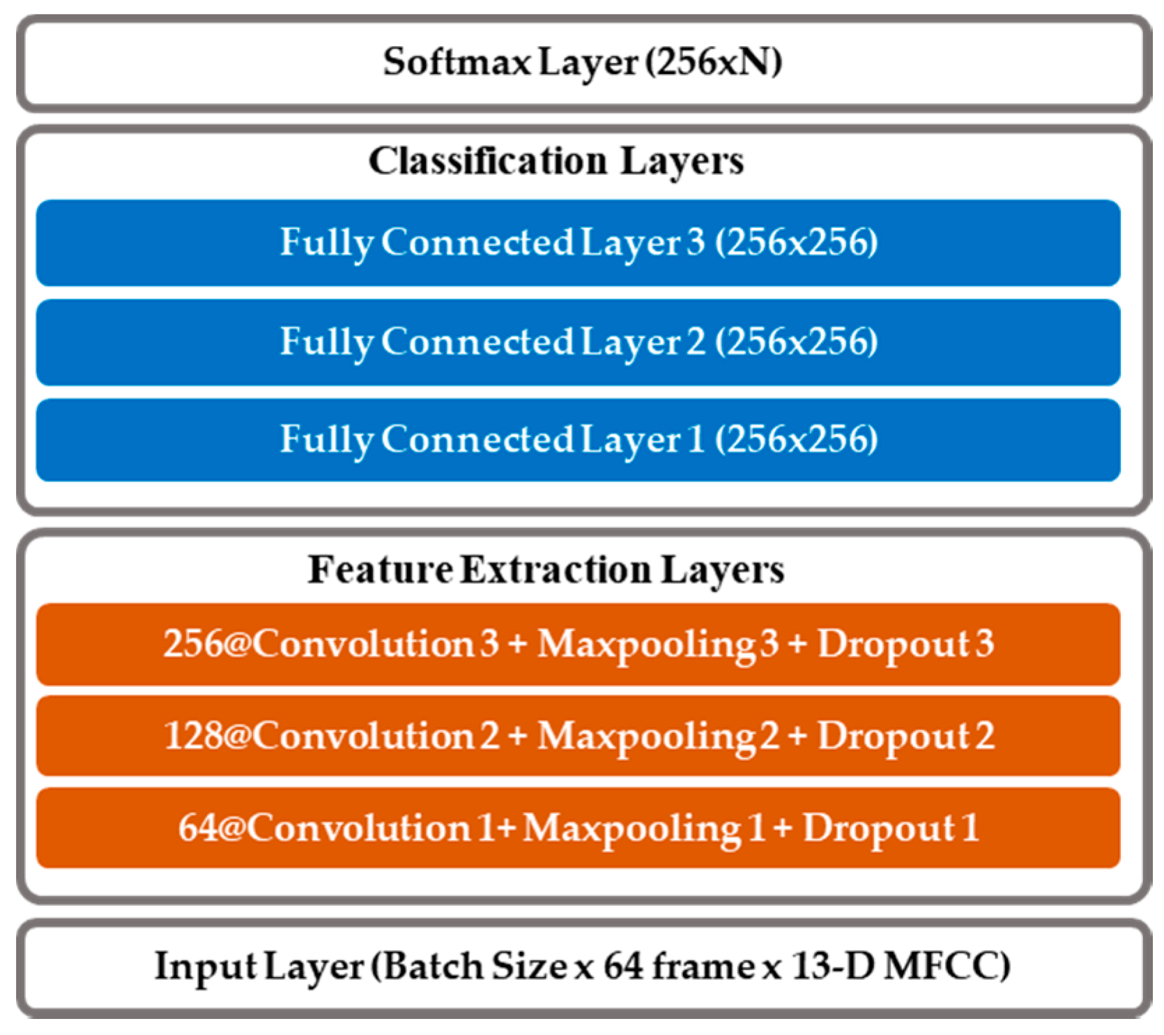 Applsci 10 06876 g0a7 Applsci 10 06876 g0a7