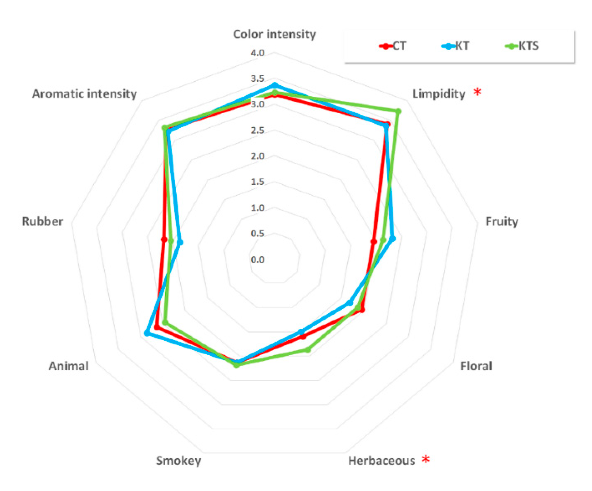 Applsci 10 06877 g003