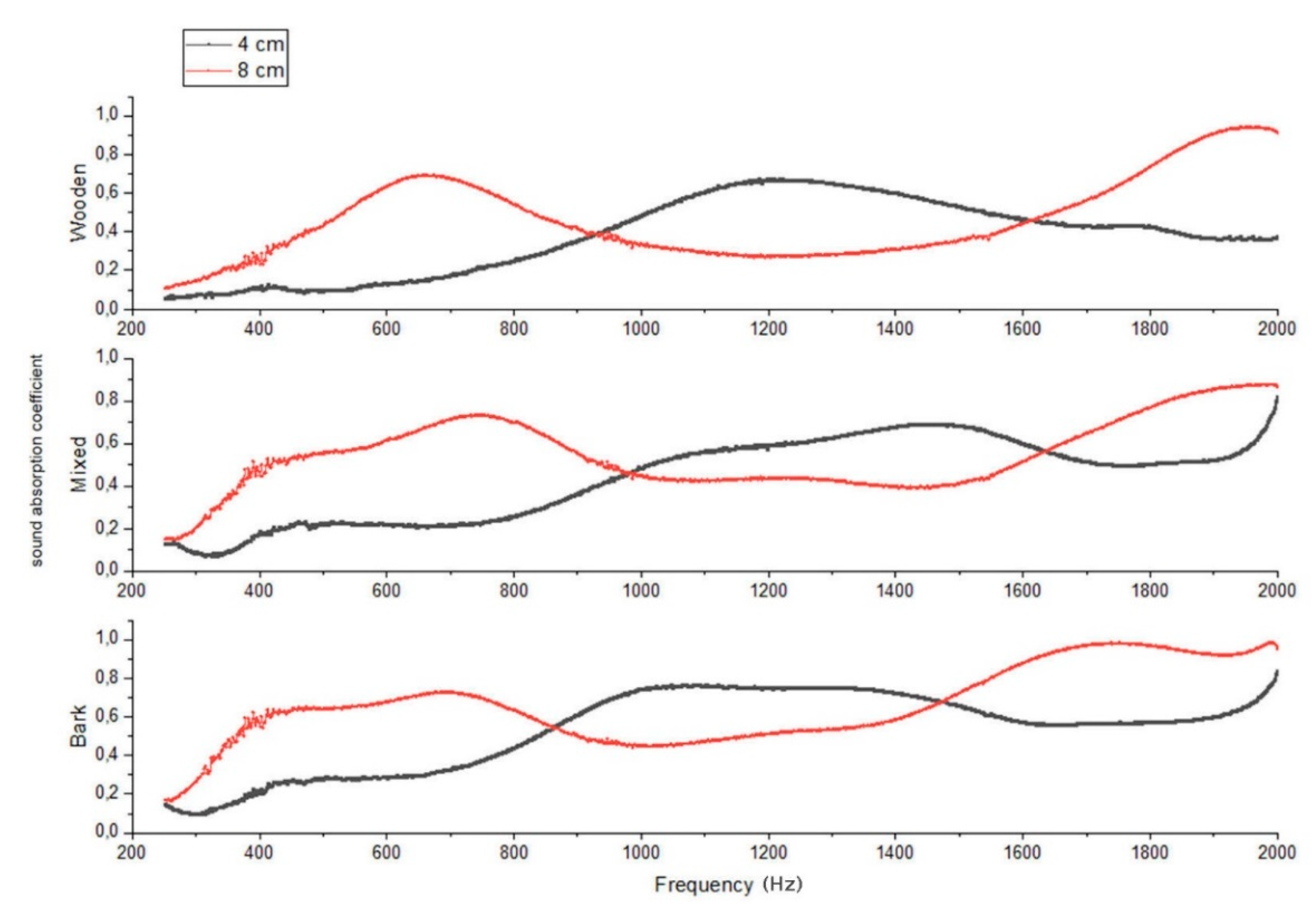 Applsci 10 06881 g006