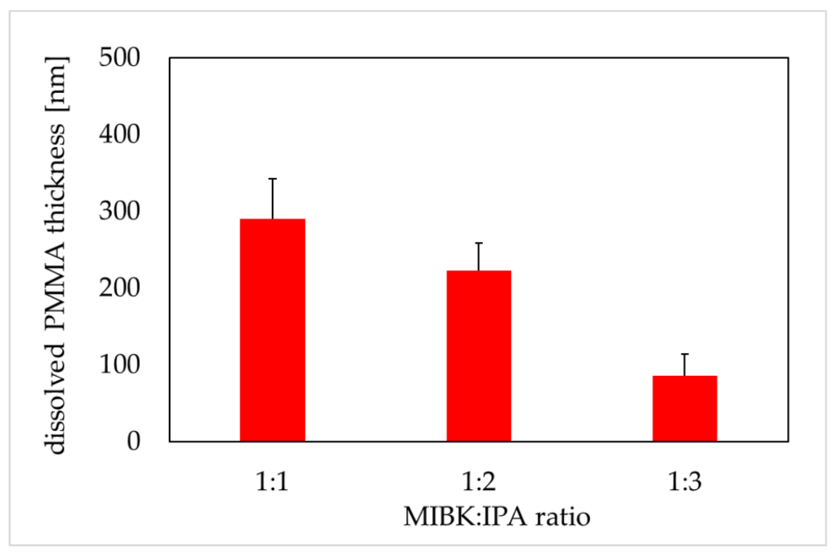 Applsci 10 06895 g003 Applsci 10 06895 g003