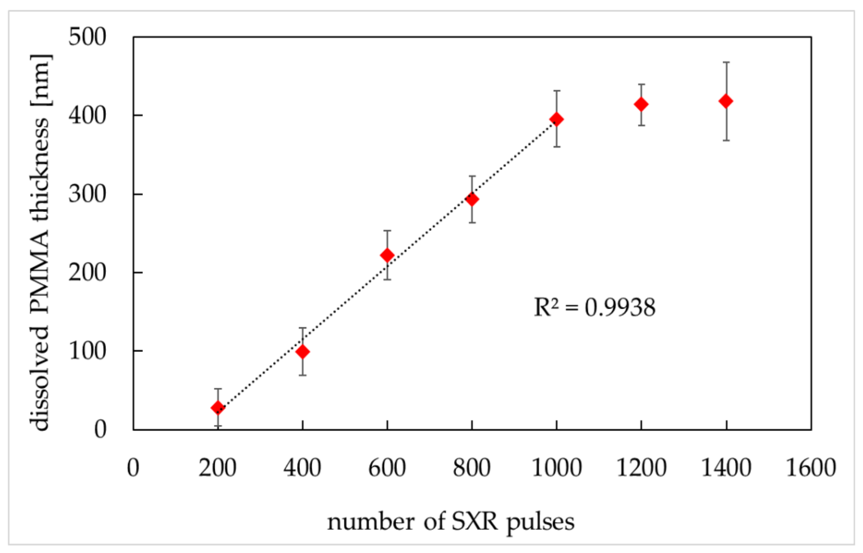 Applsci 10 06895 g005 Applsci 10 06895 g005