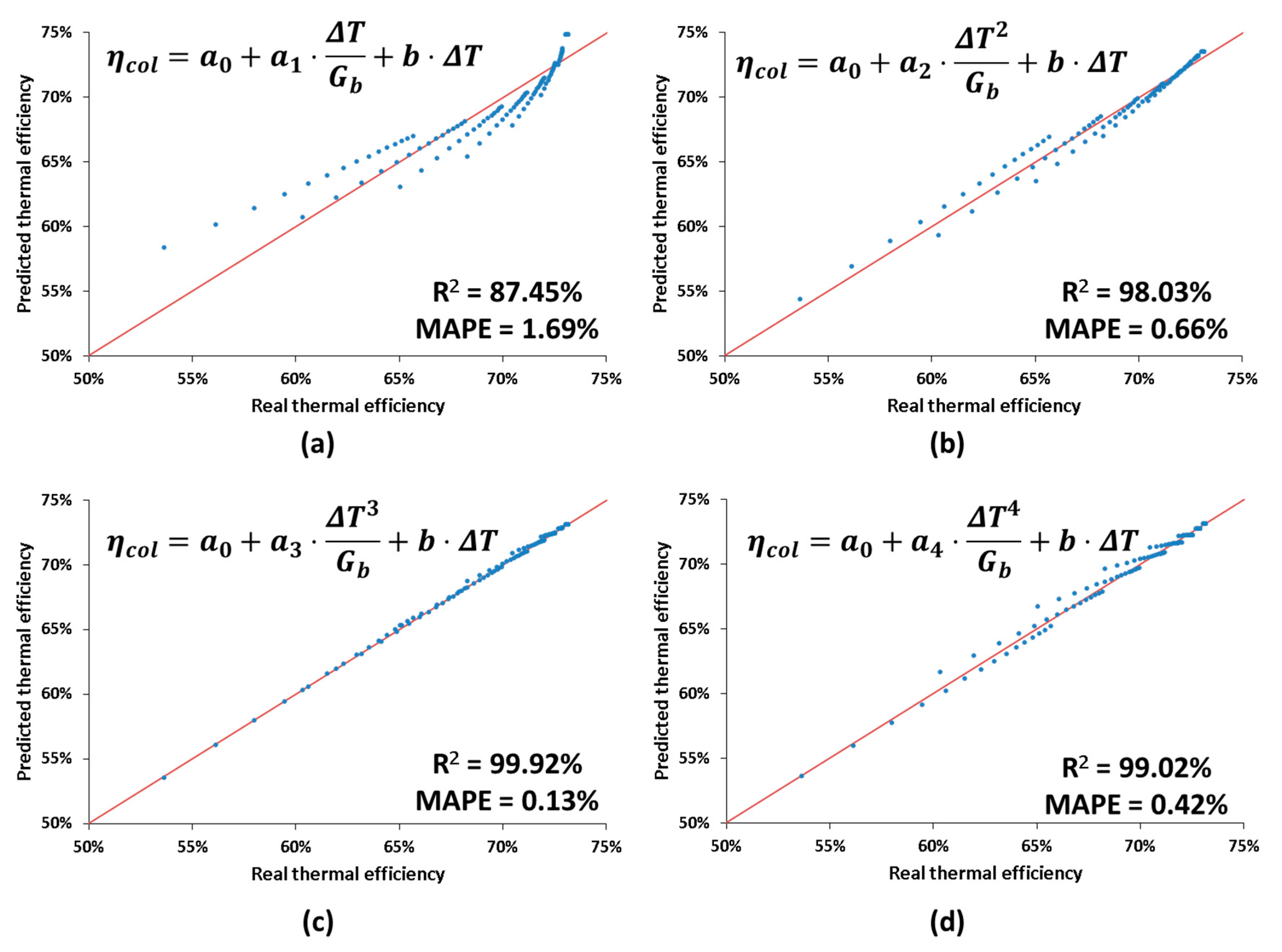 Applsci 10 06901 g004 Applsci 10 06901 g004