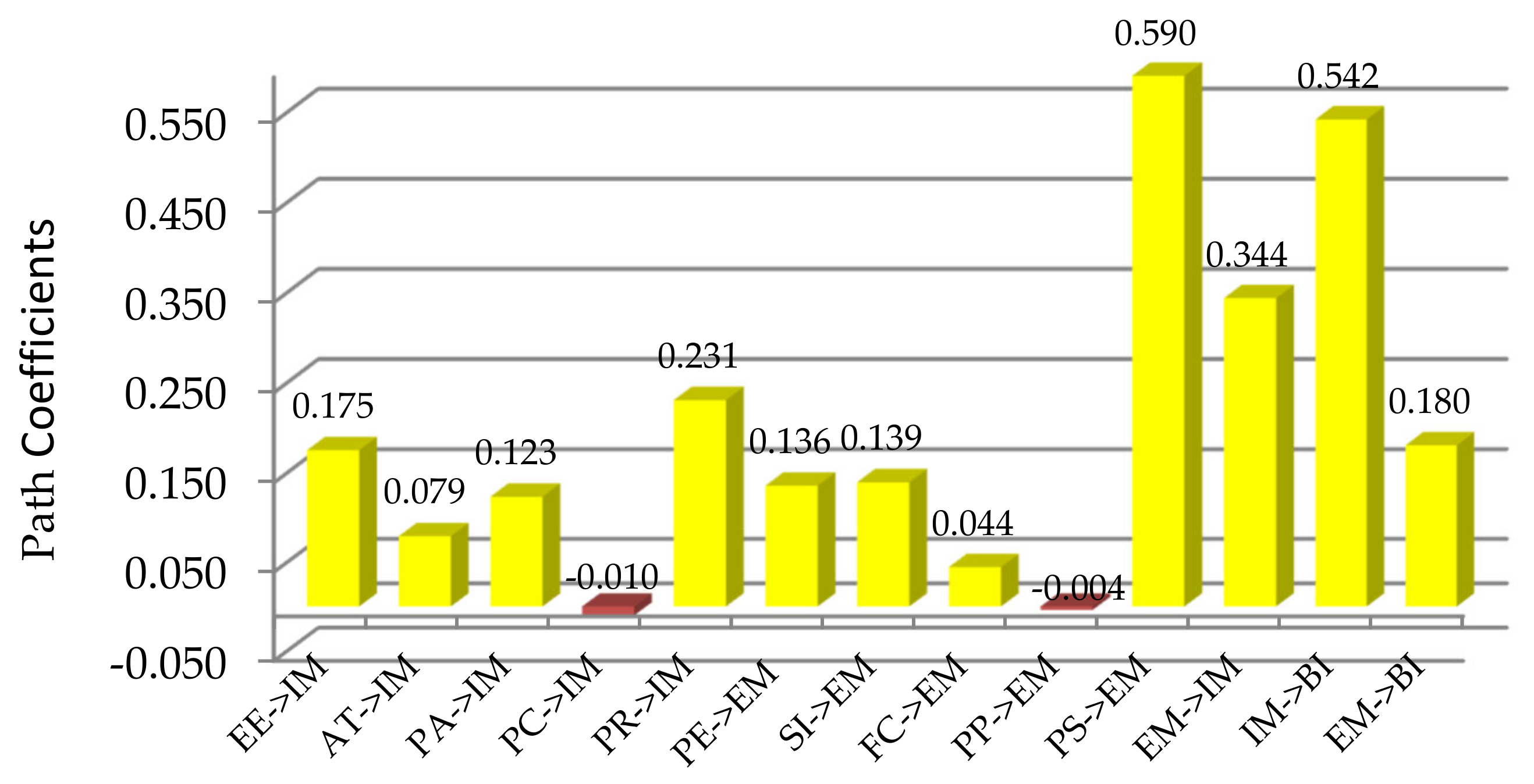 Applsci 10 06905 g002 Applsci 10 06905 g002