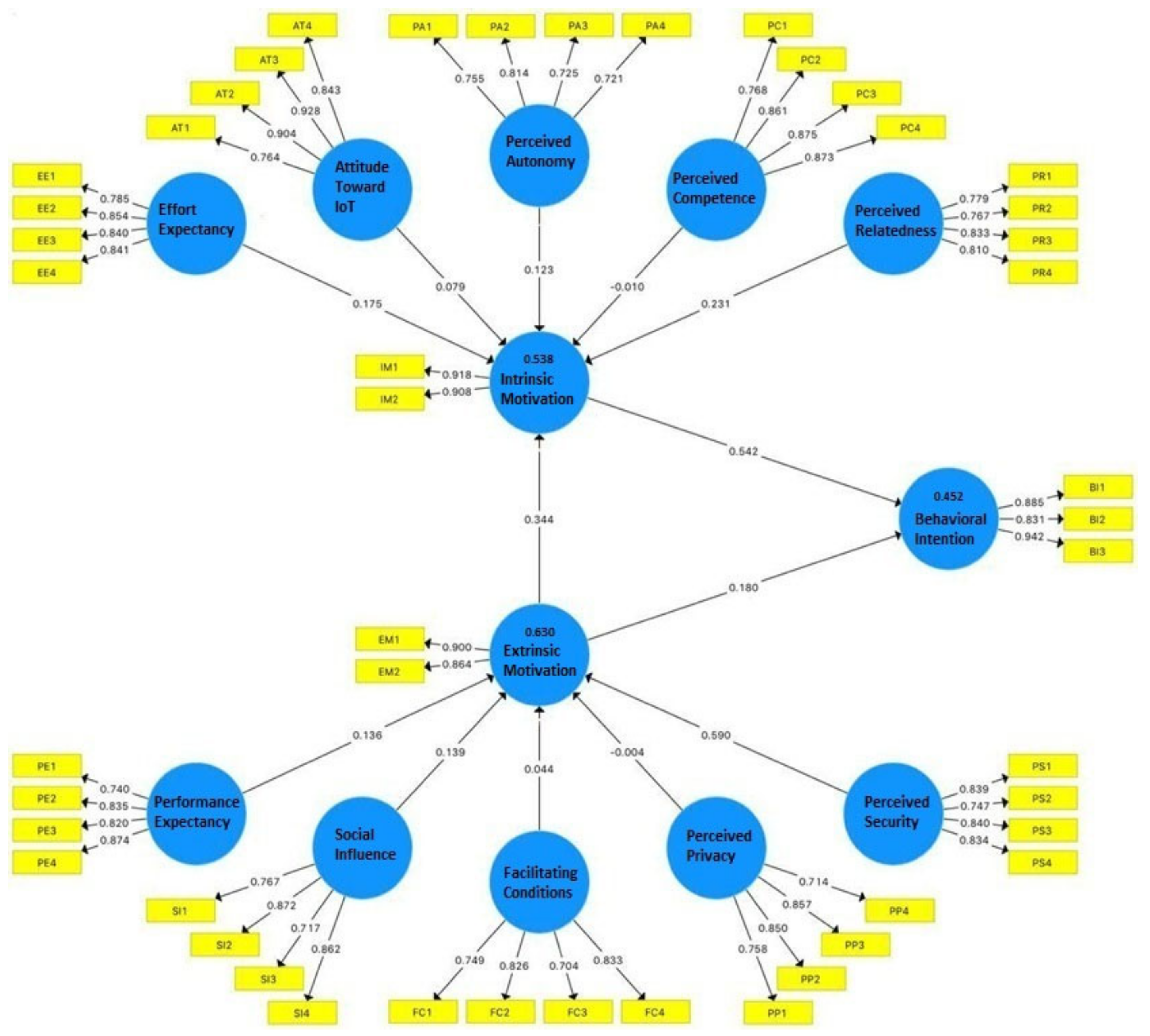 Applsci 10 06905 g003 Applsci 10 06905 g003