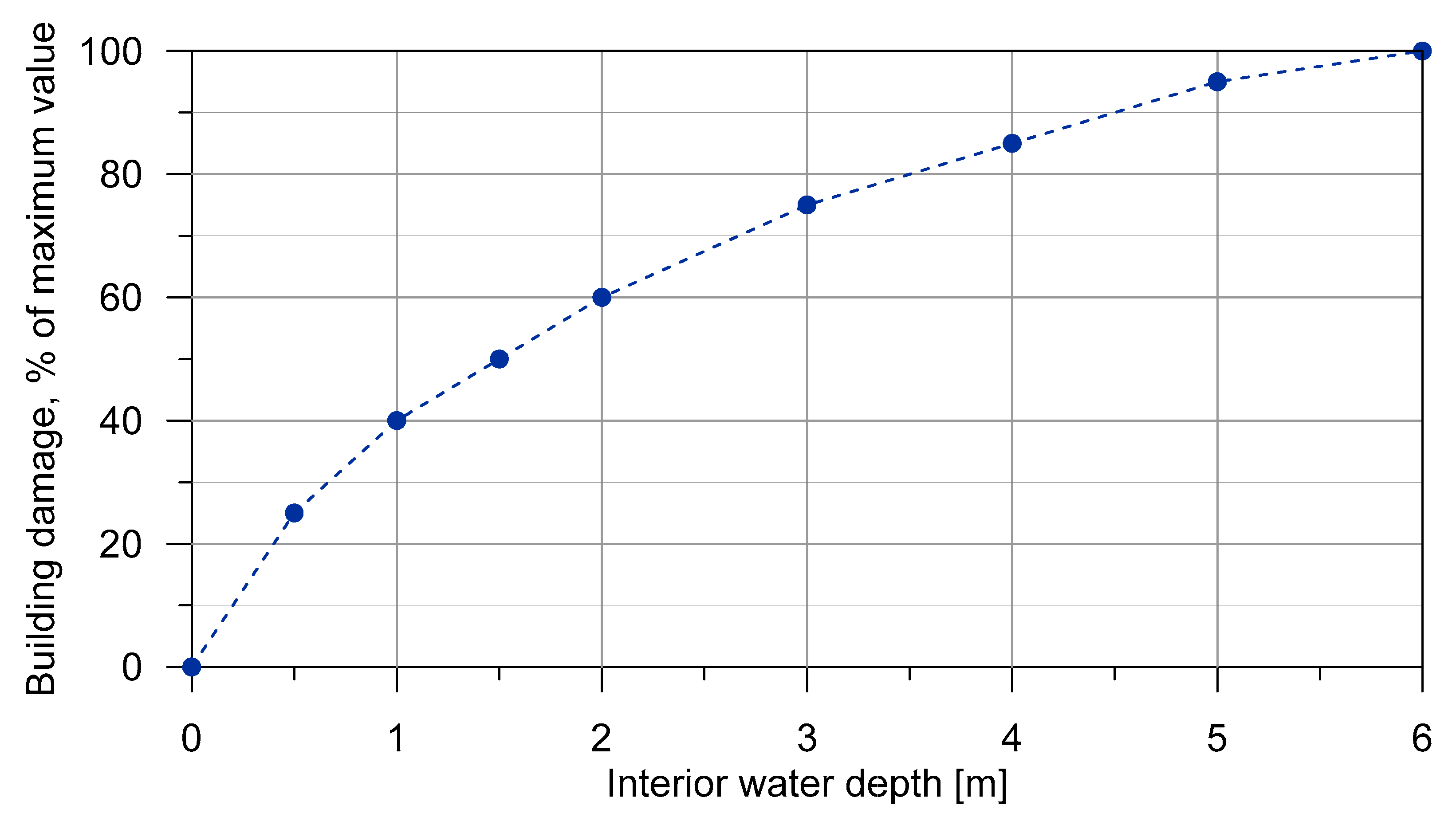 Applsci 10 06913 g005