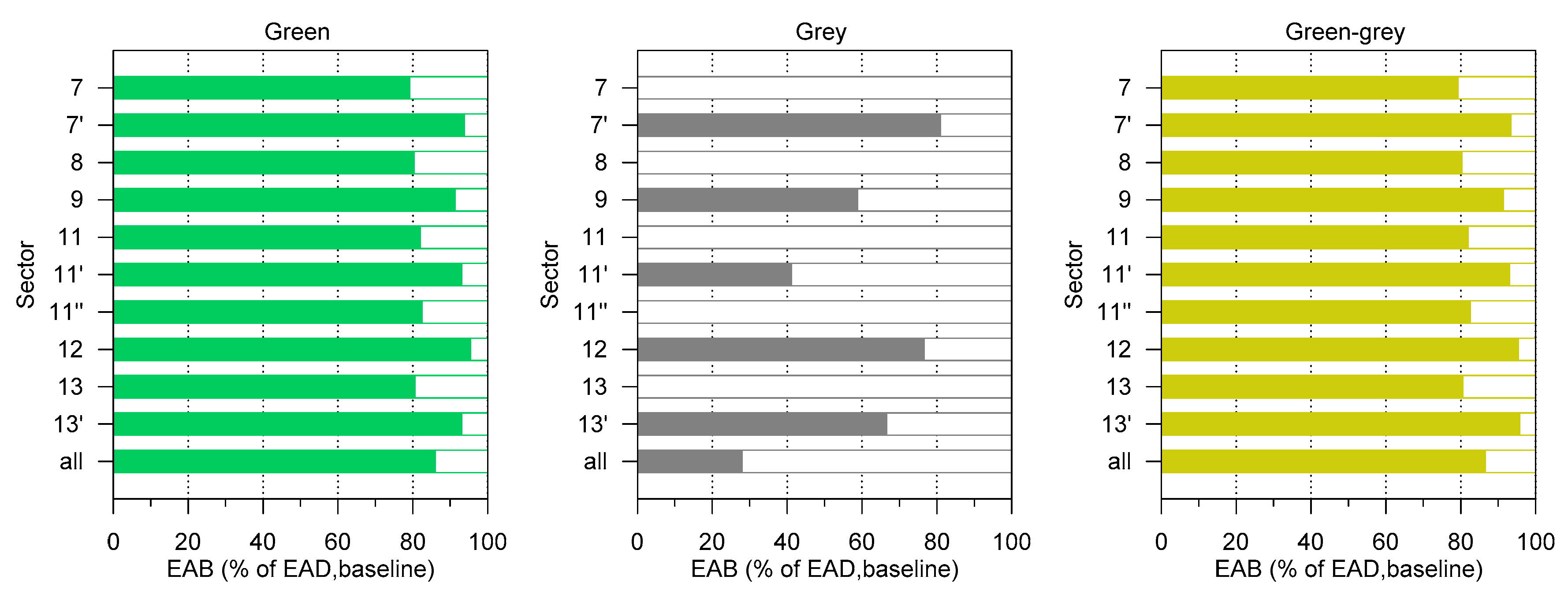 Applsci 10 06913 g012