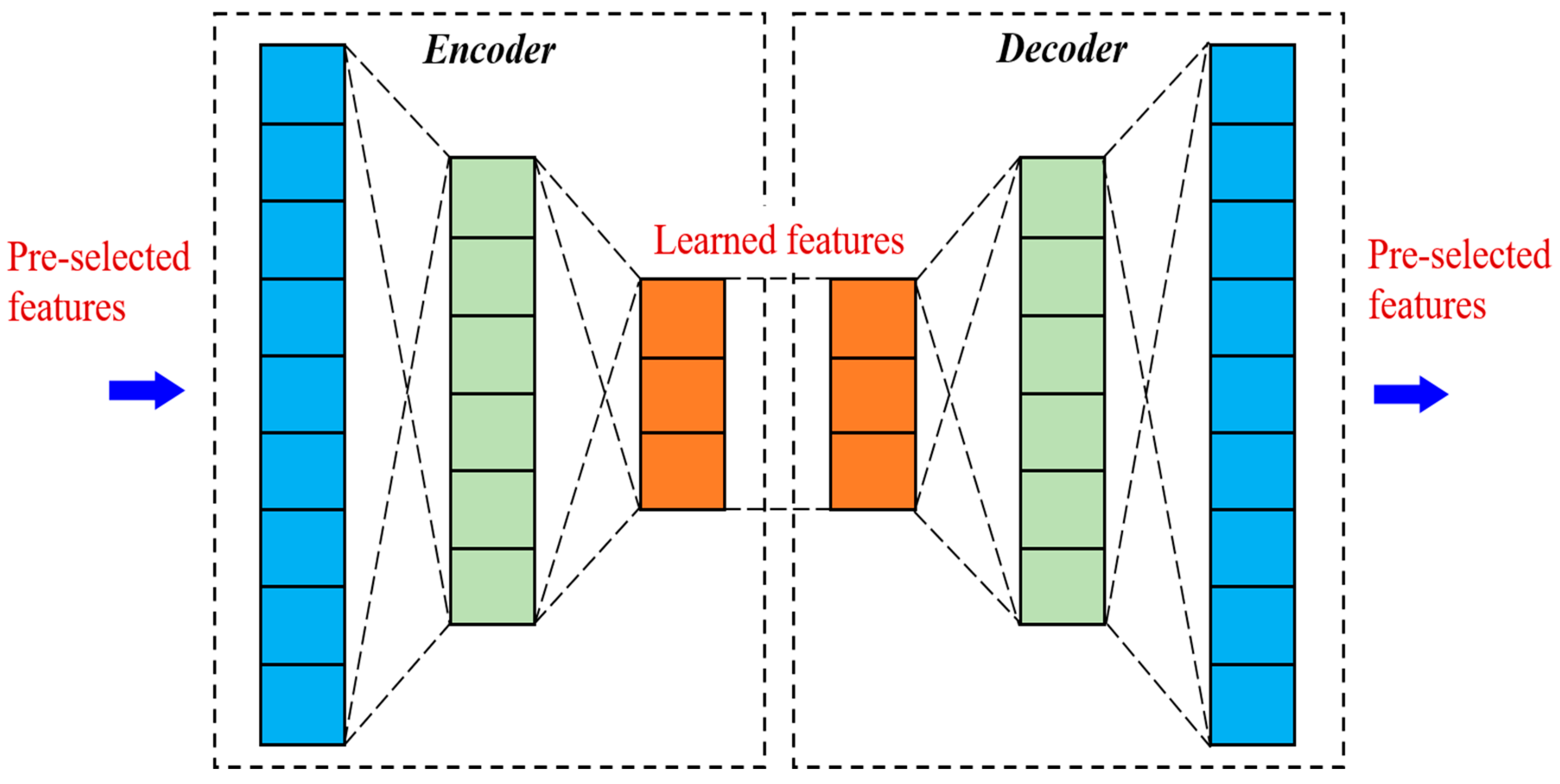Applsci 10 06916 g005 Applsci 10 06916 g005