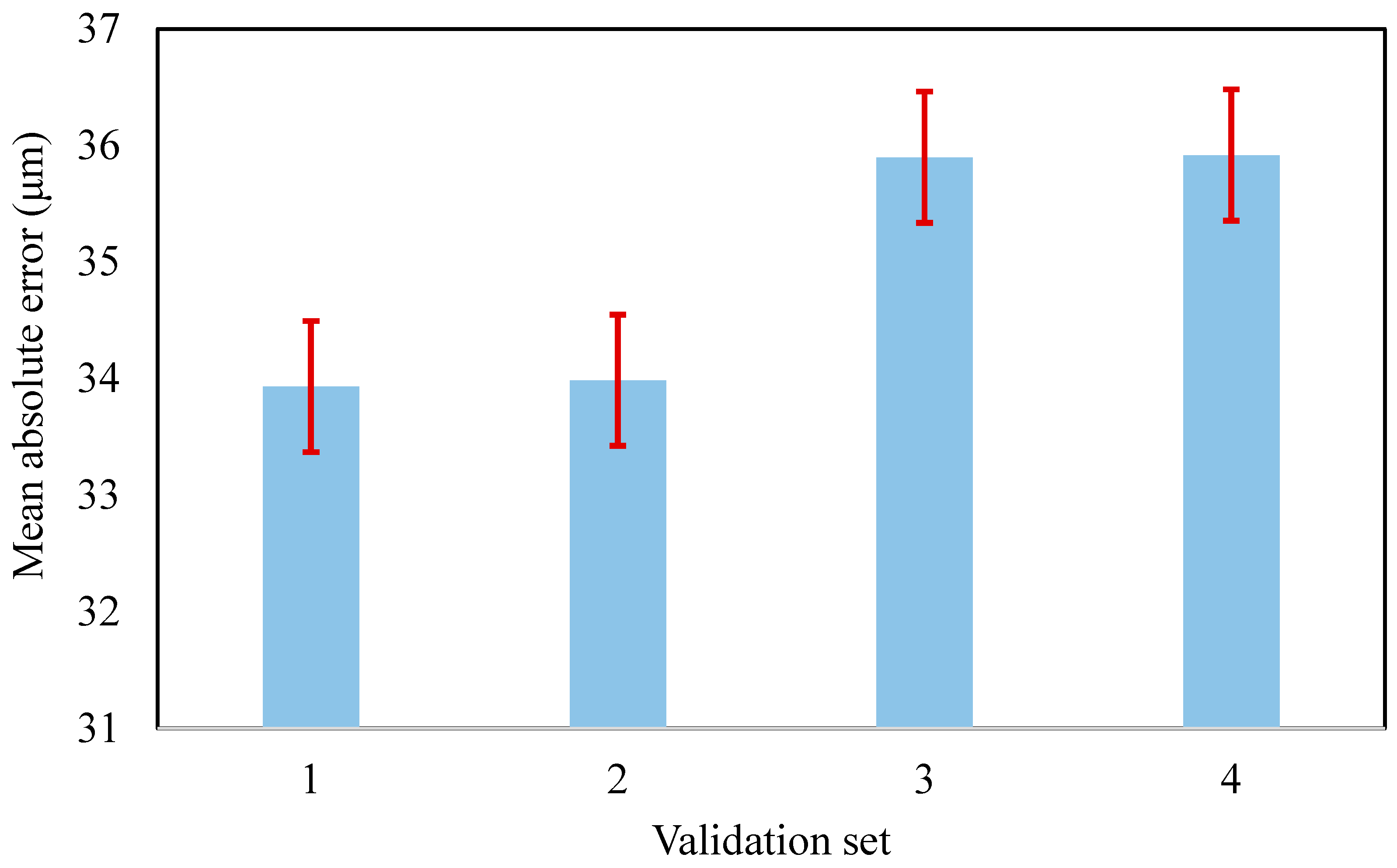 Applsci 10 06916 g012 Applsci 10 06916 g012