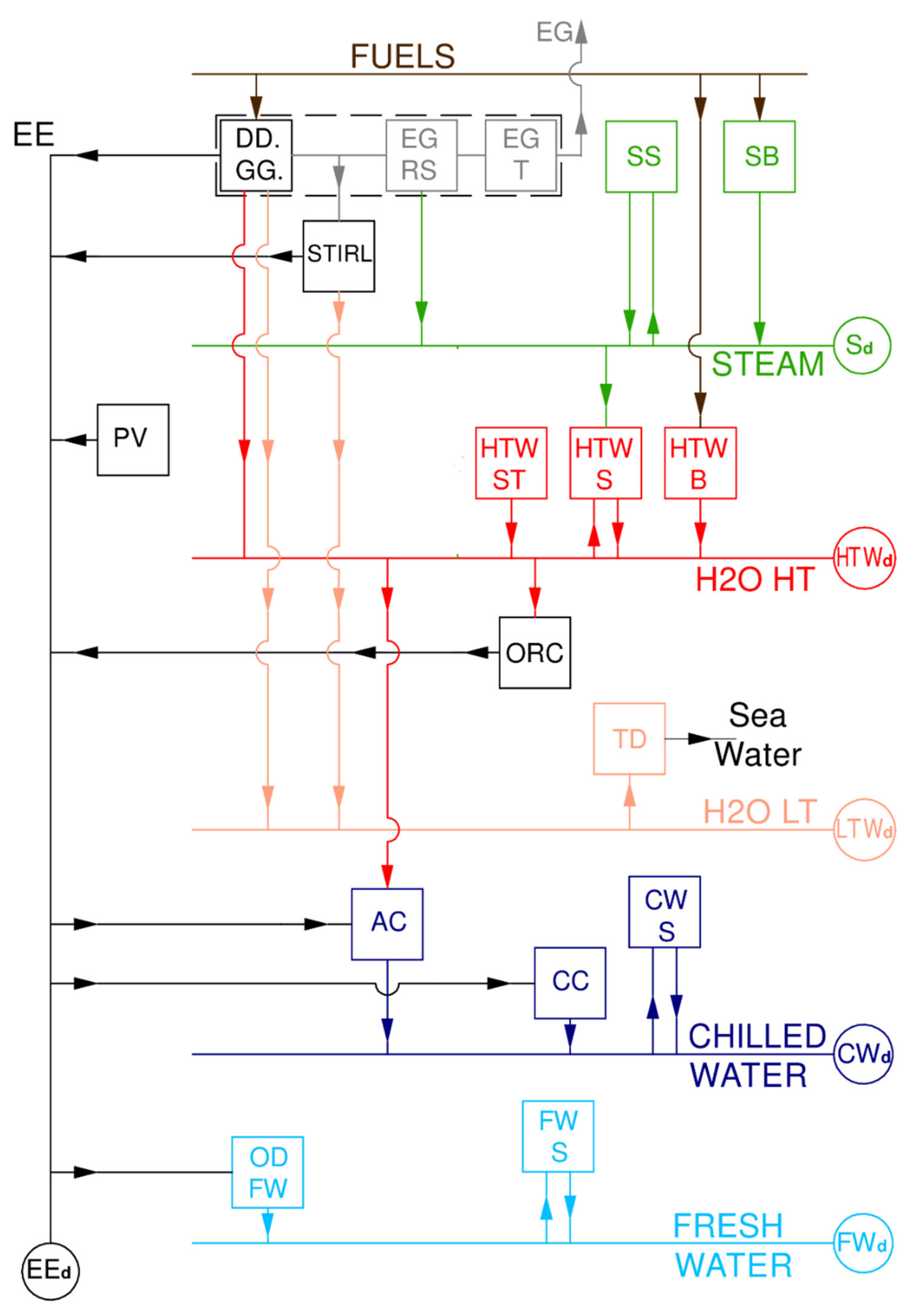 Applsci 10 06917 g005