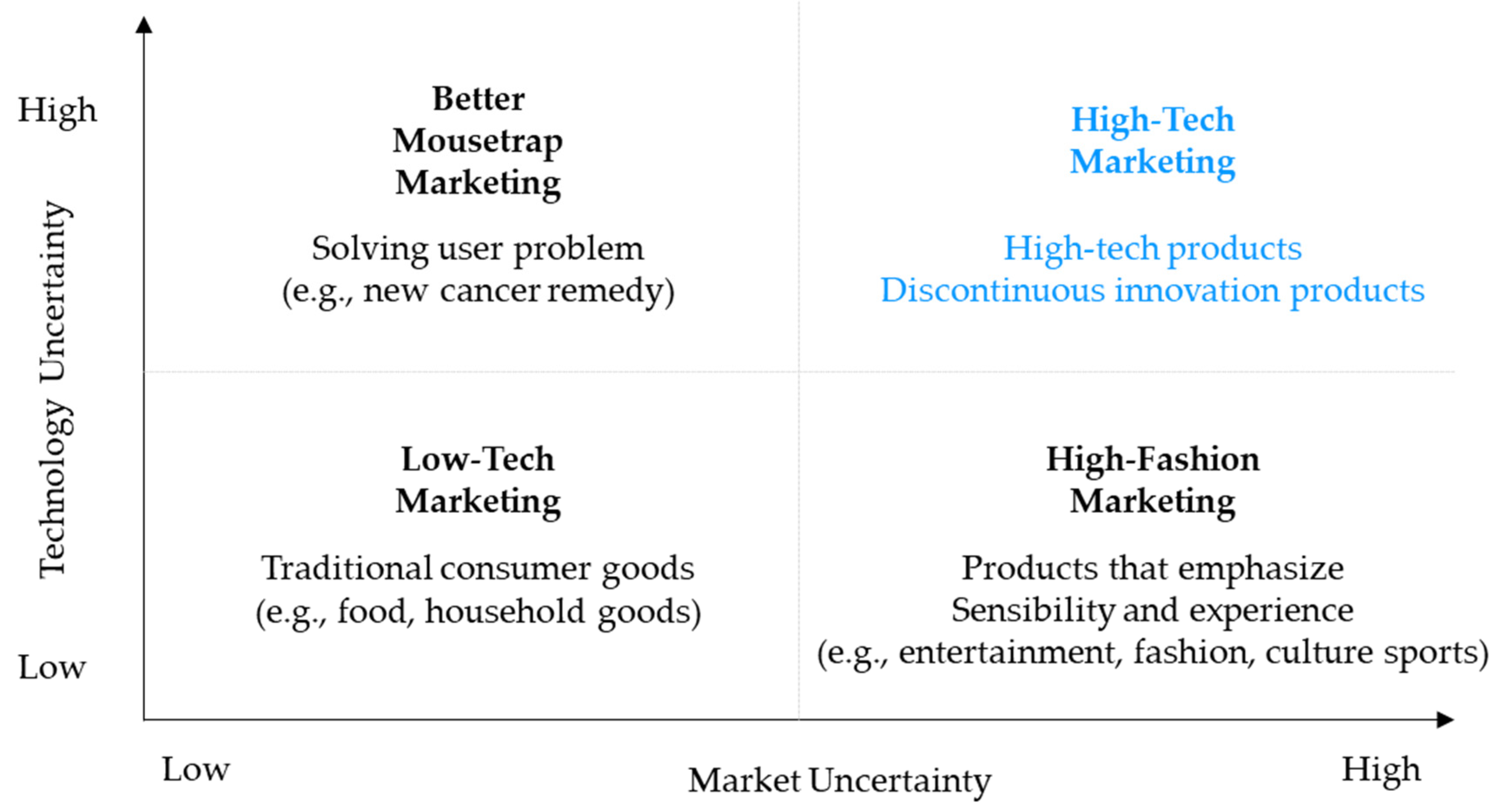 Applsci 10 06918 g001 Applsci 10 06918 g001