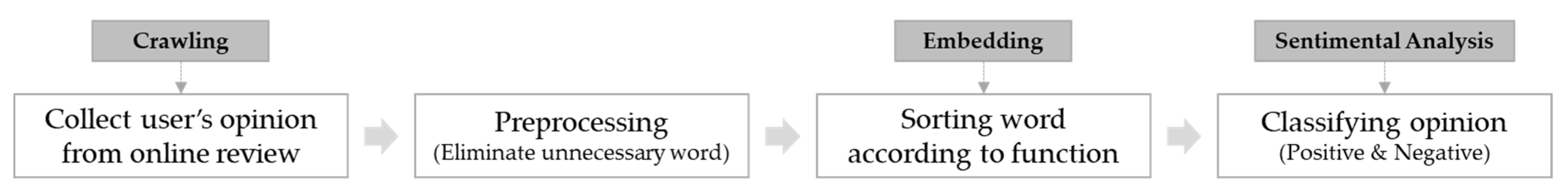 Applsci 10 06918 g003 Applsci 10 06918 g003