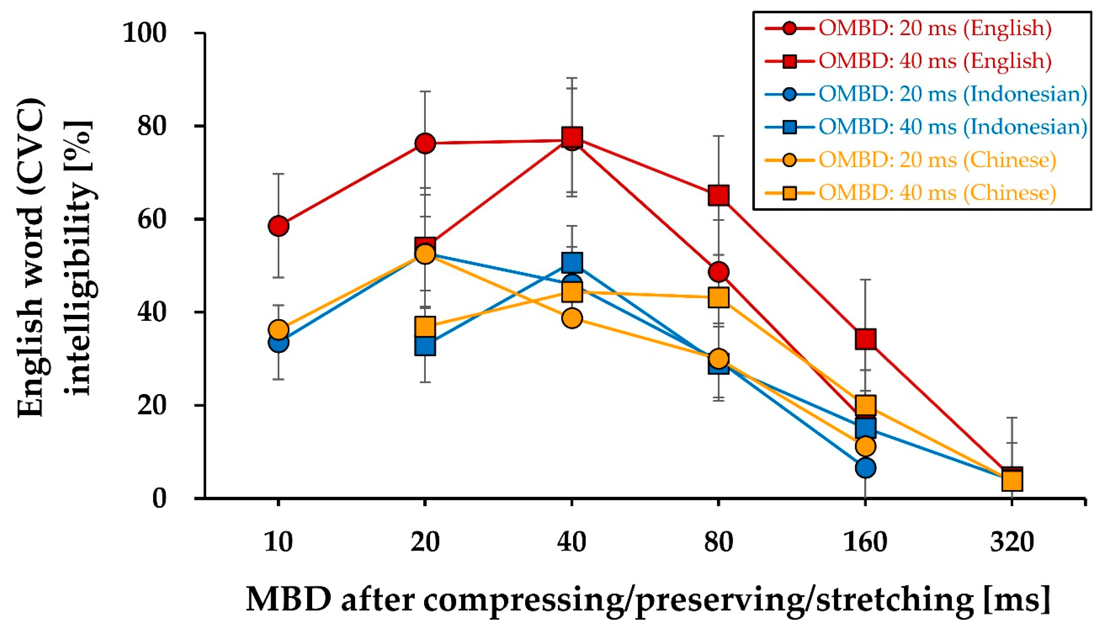 Applsci 10 06920 g003