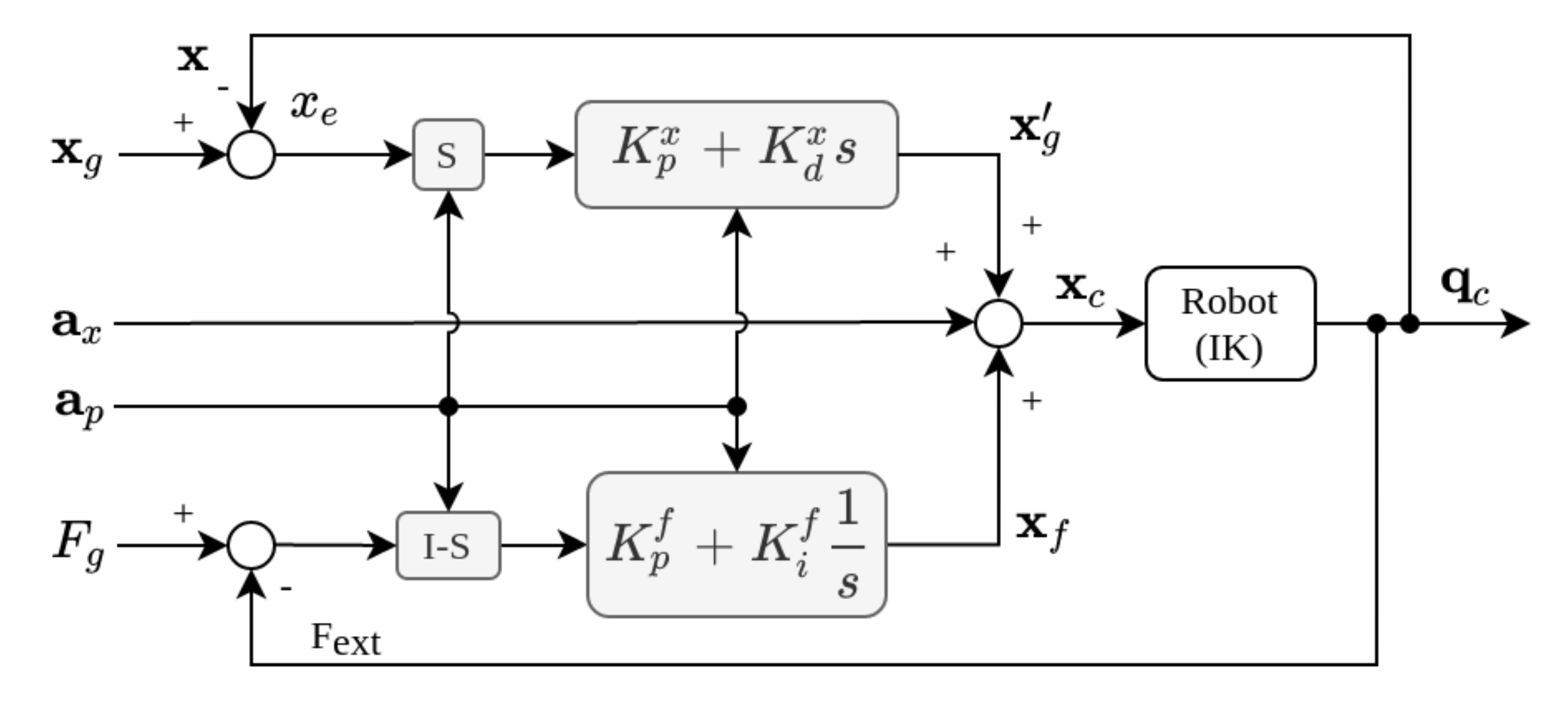 Applsci 10 06923 g004 Applsci 10 06923 g004