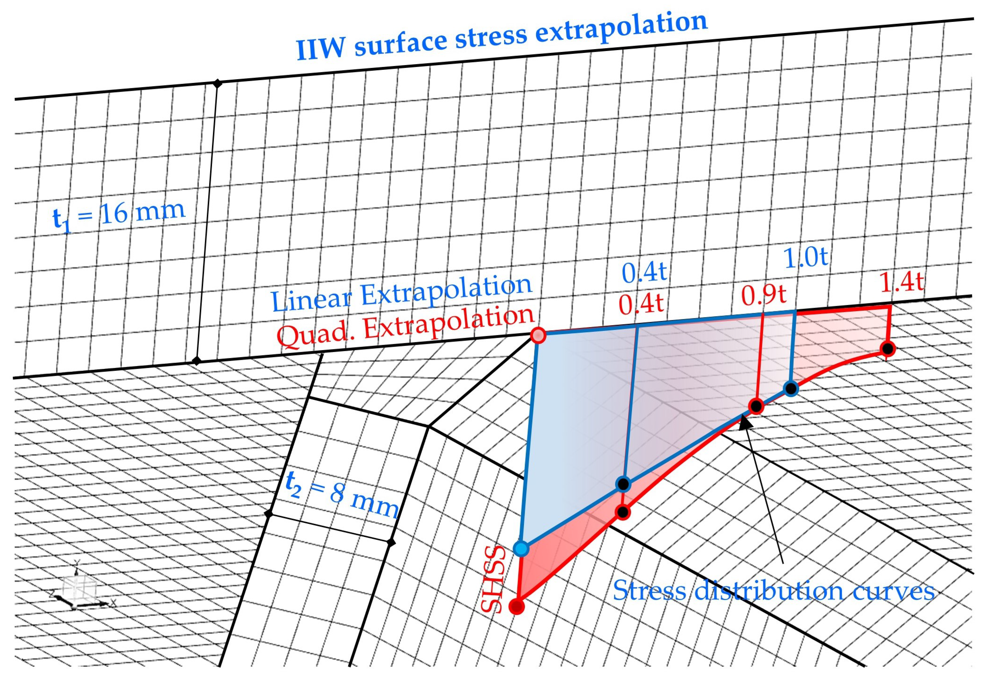 Applsci 10 06924 g001