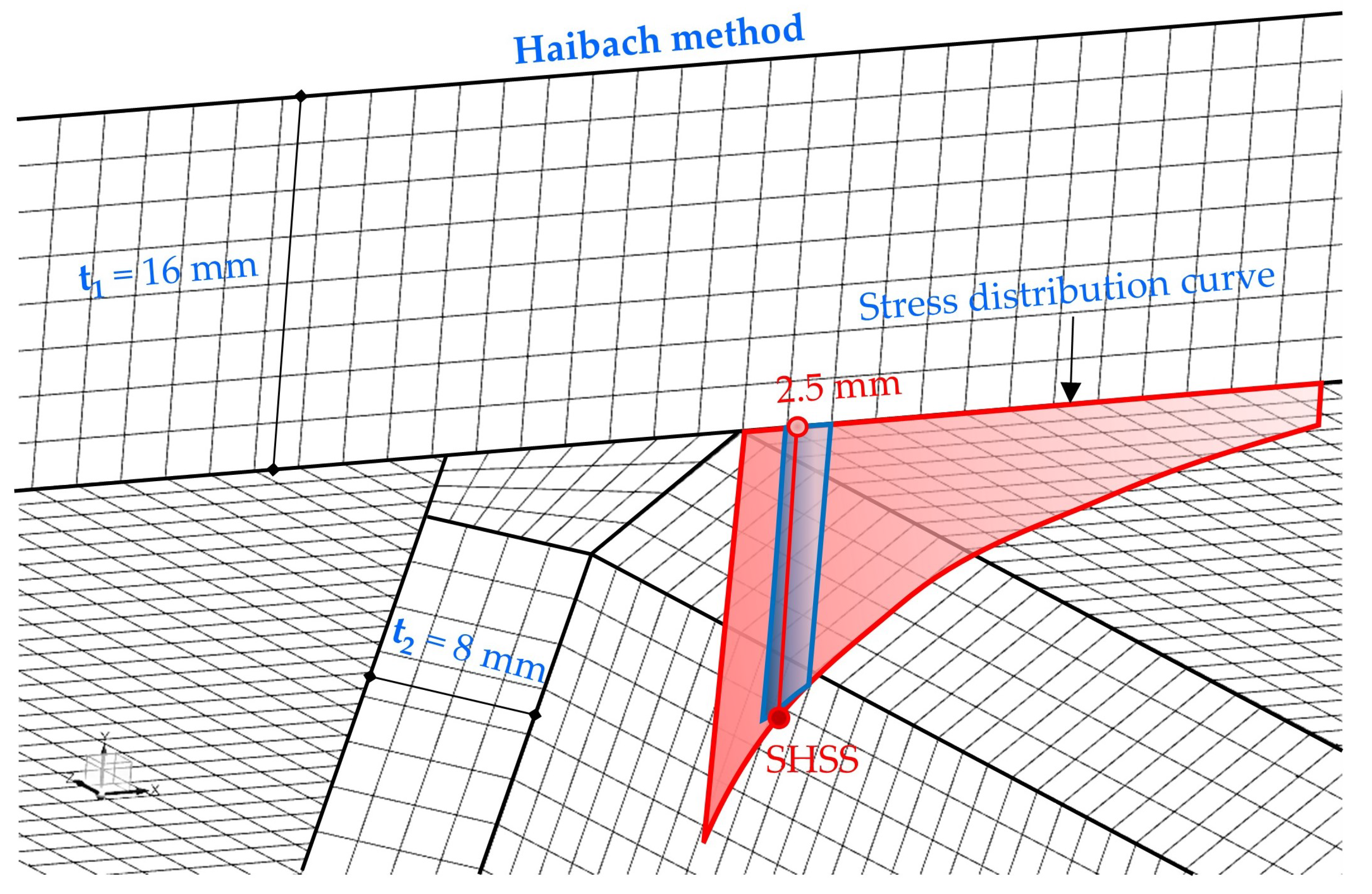 Applsci 10 06924 g002