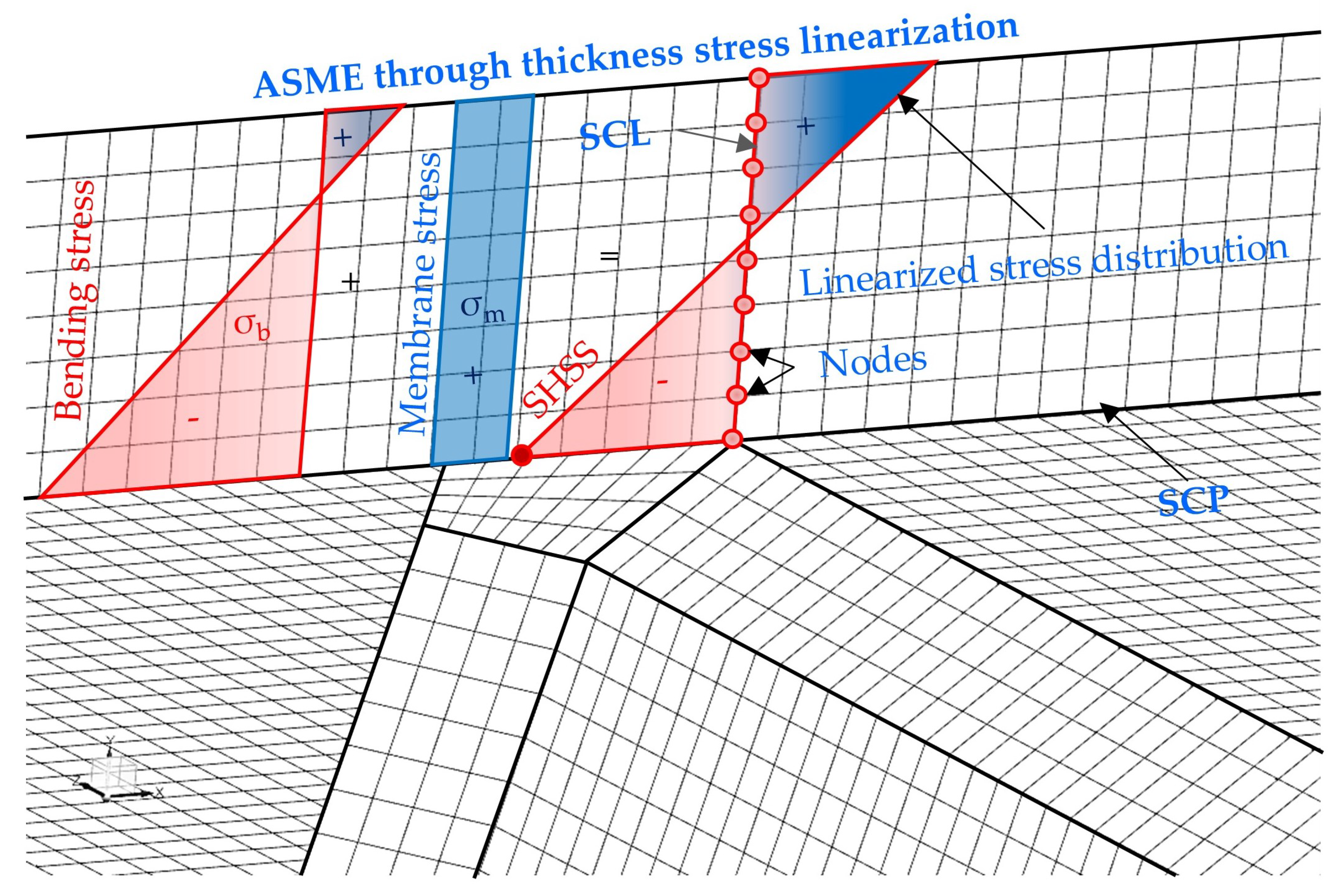 Applsci 10 06924 g003