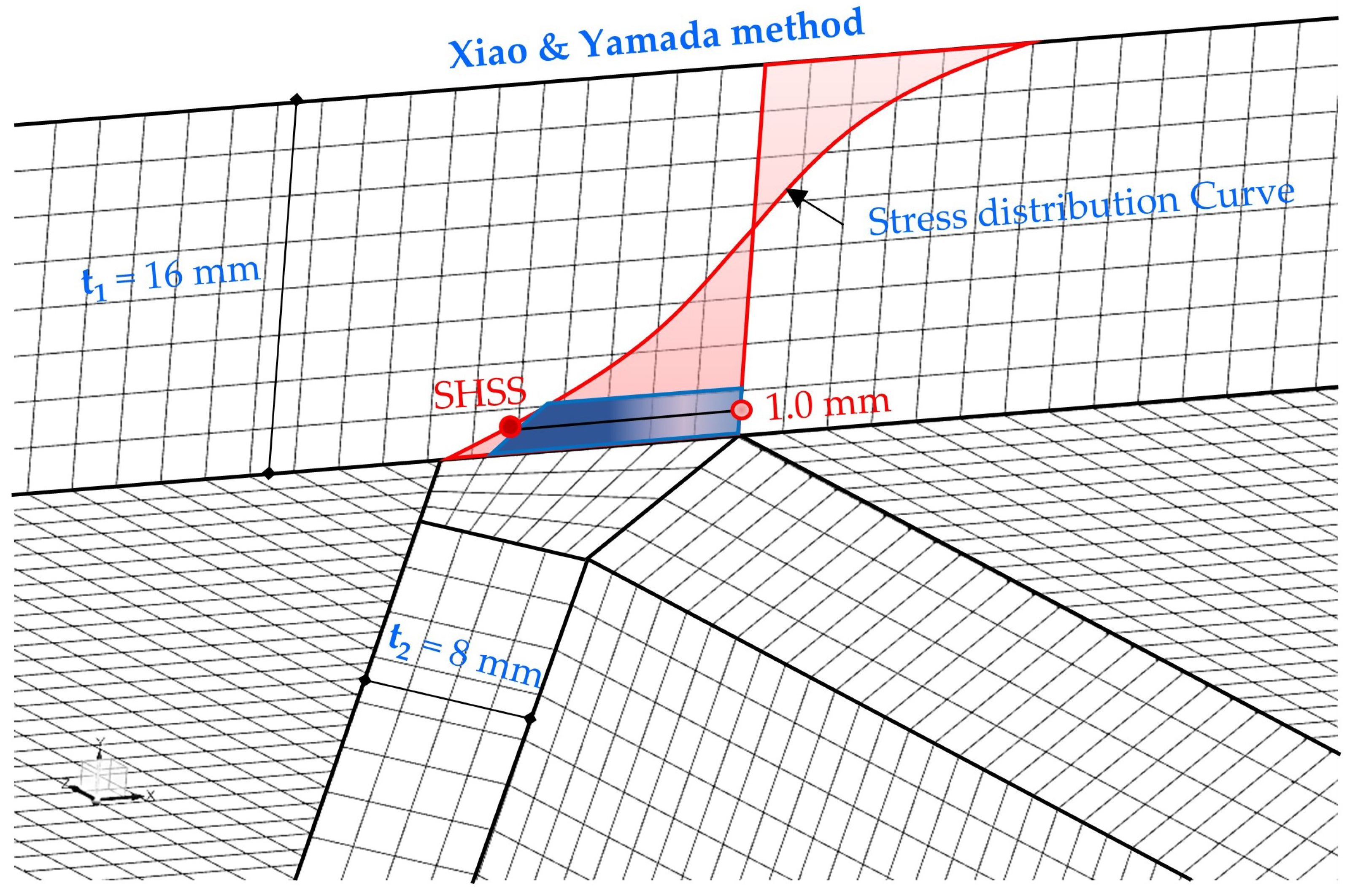 Applsci 10 06924 g004