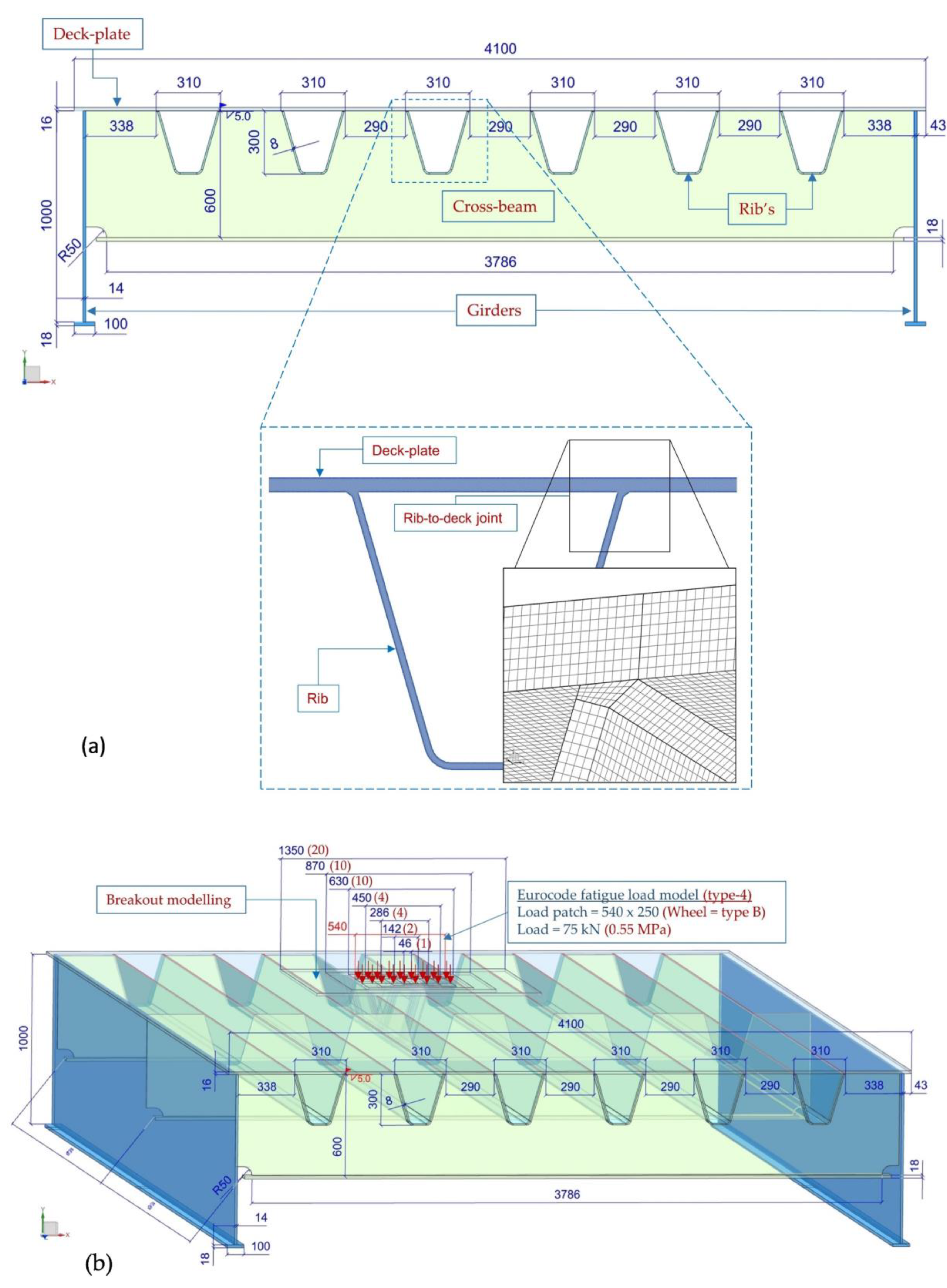 Applsci 10 06924 g005
