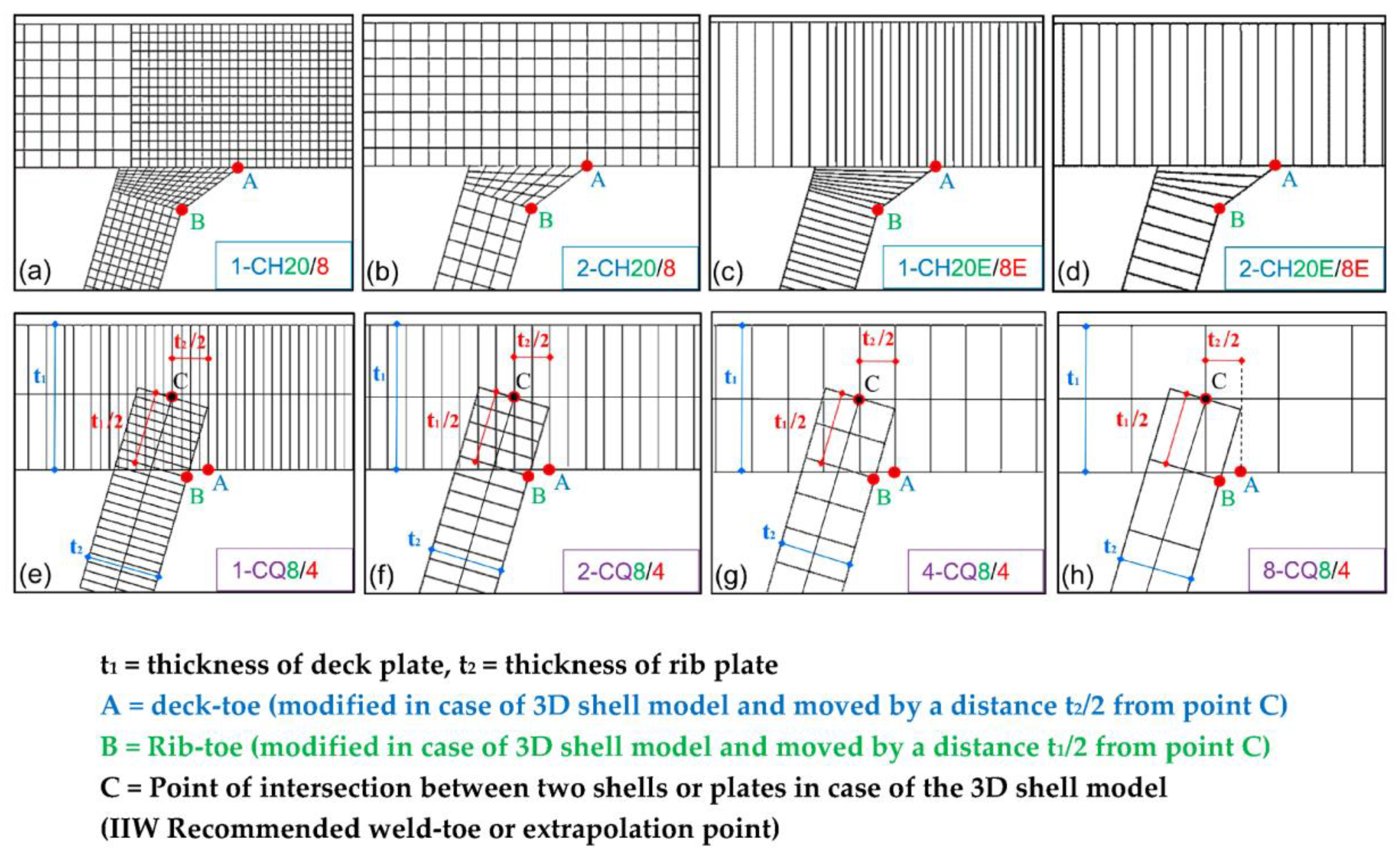 Applsci 10 06924 g006