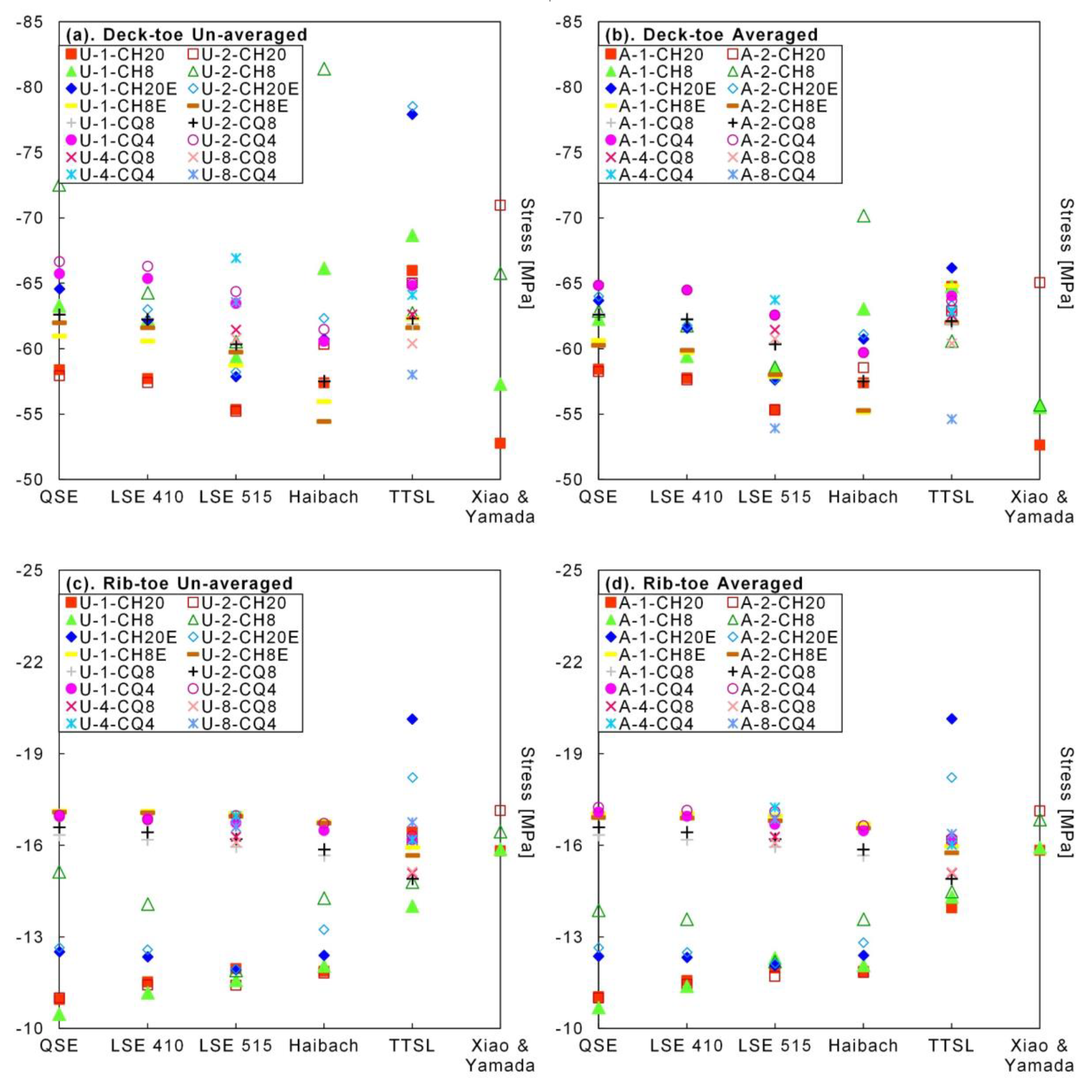 Applsci 10 06924 g007