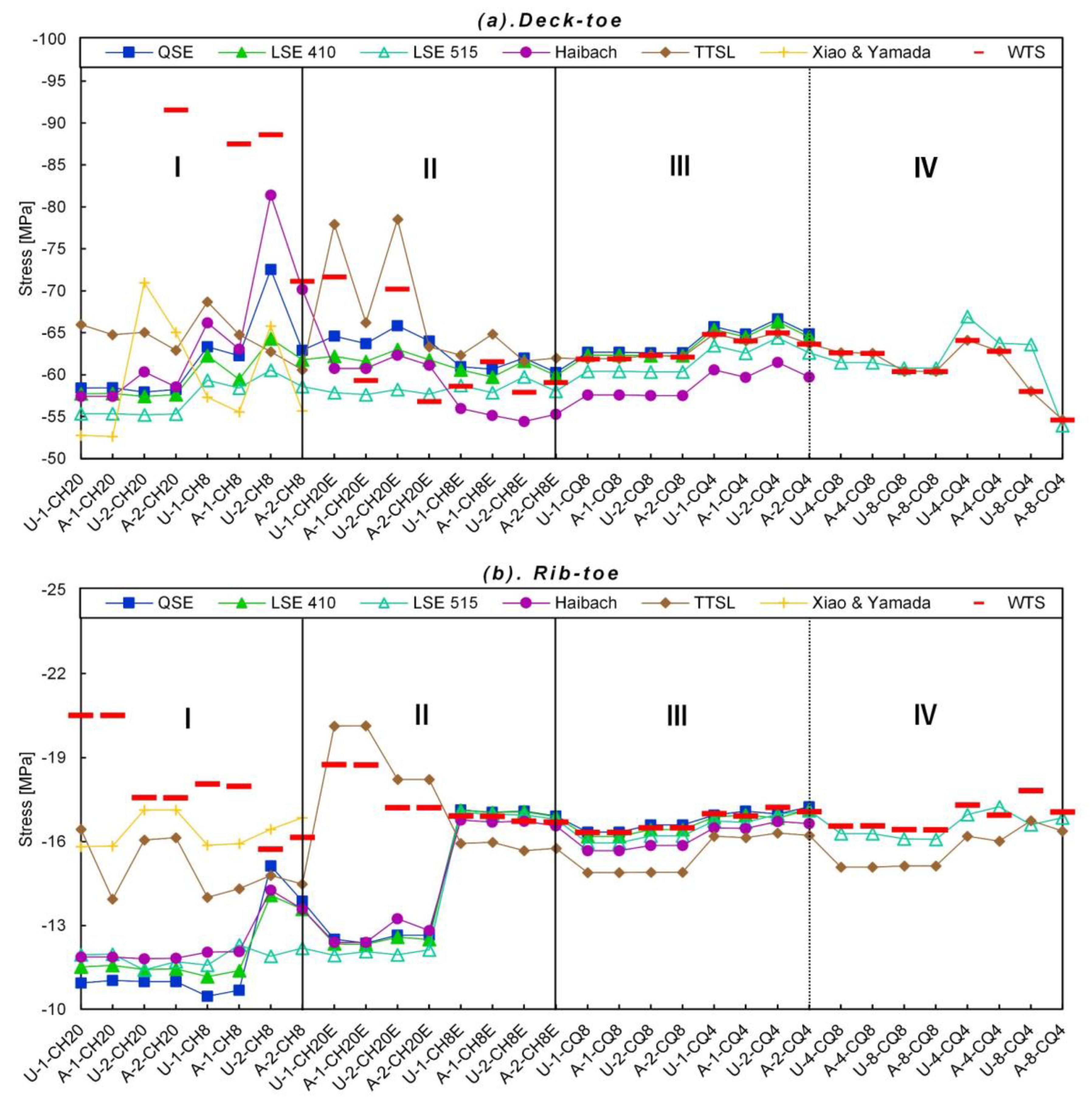 Applsci 10 06924 g009