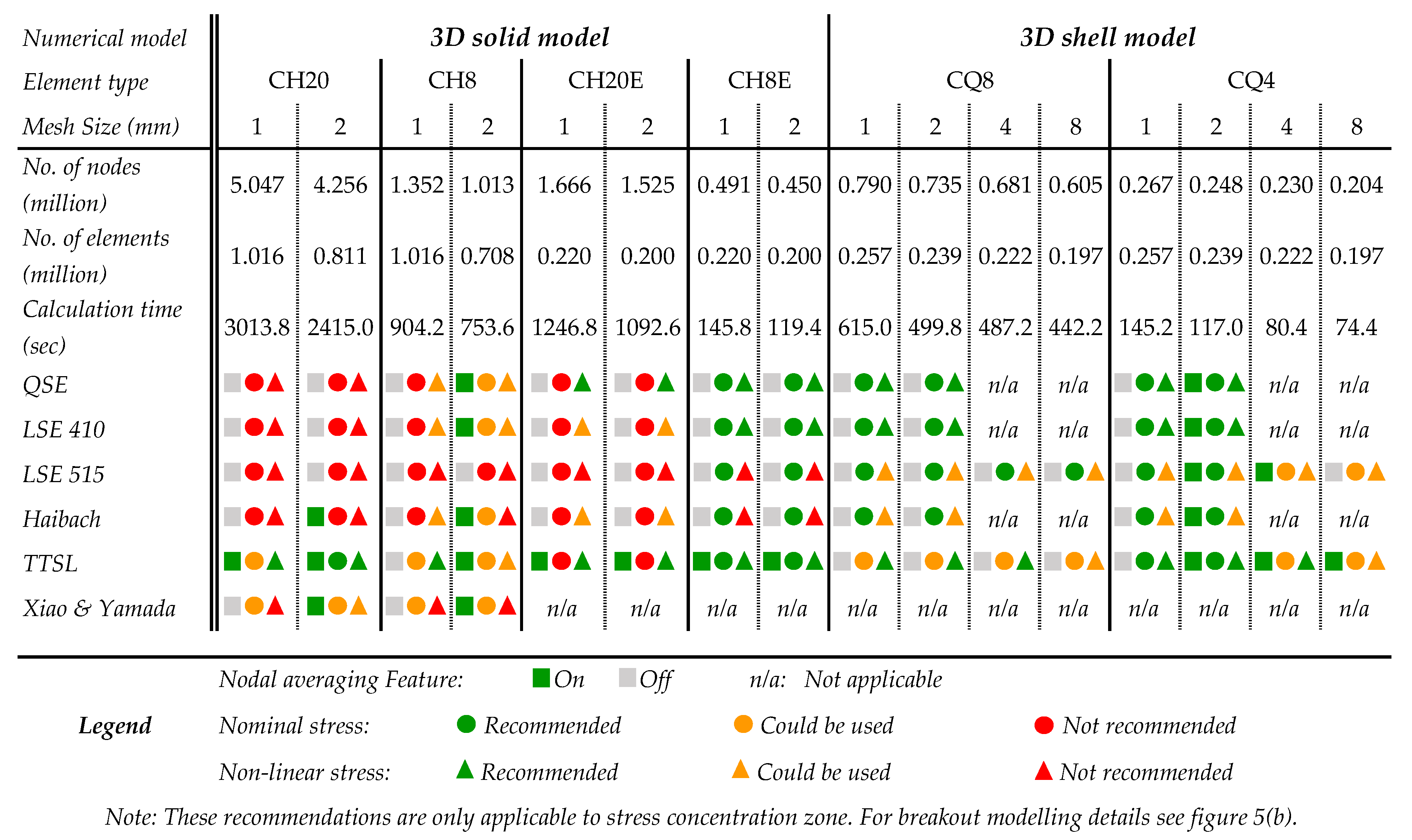 Applsci 10 06924 g010