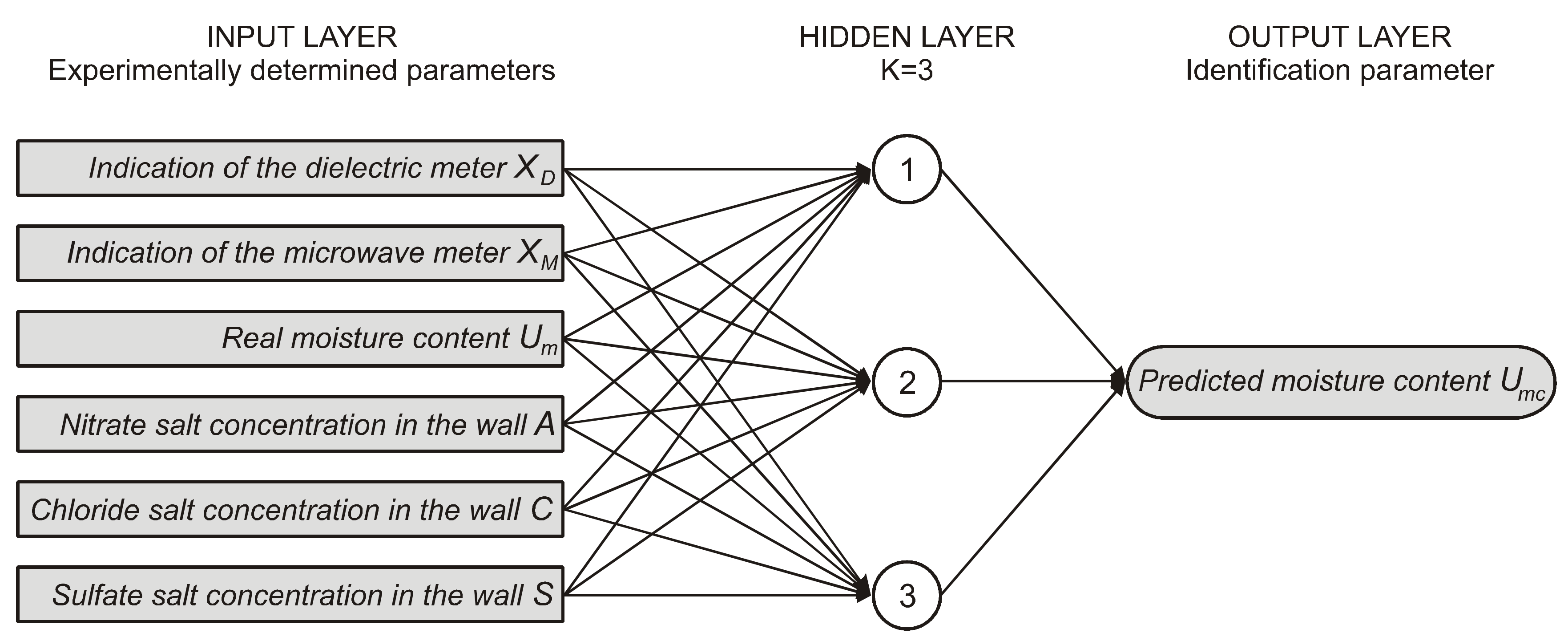 Applsci 10 06926 g002