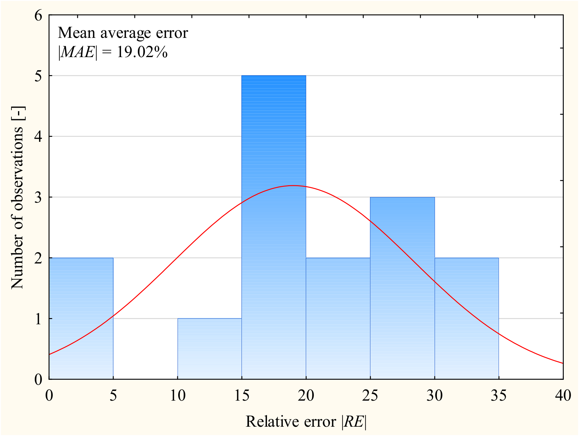 Applsci 10 06926 g007