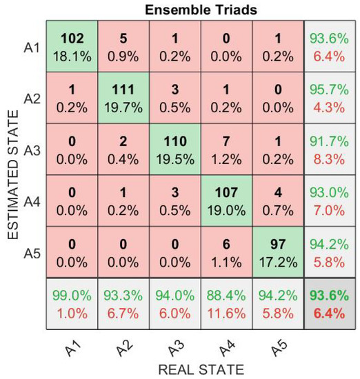 Applsci 10 06929 g0a3