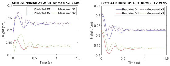 Applsci 10 06929 g0a4