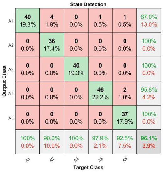 Applsci 10 06929 g0a5