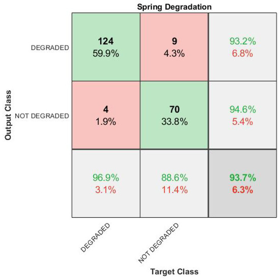 Applsci 10 06929 g0a6